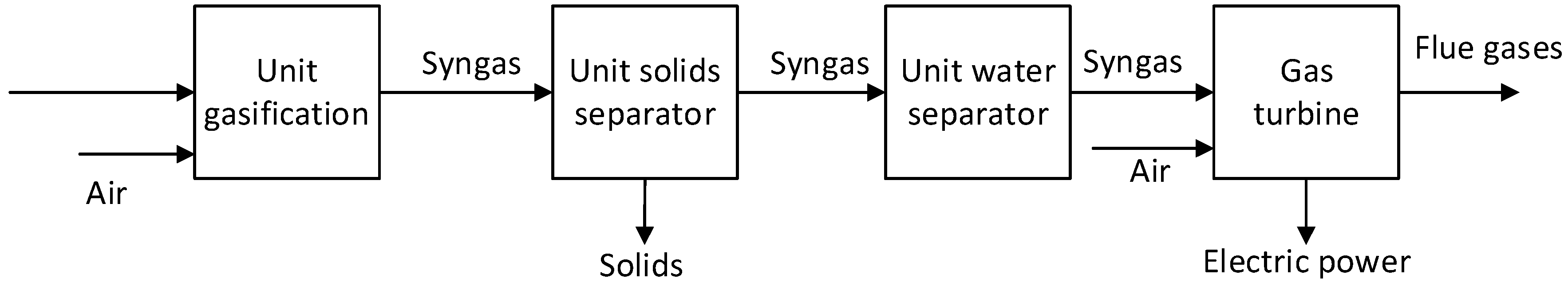 Preprints 84837 g003