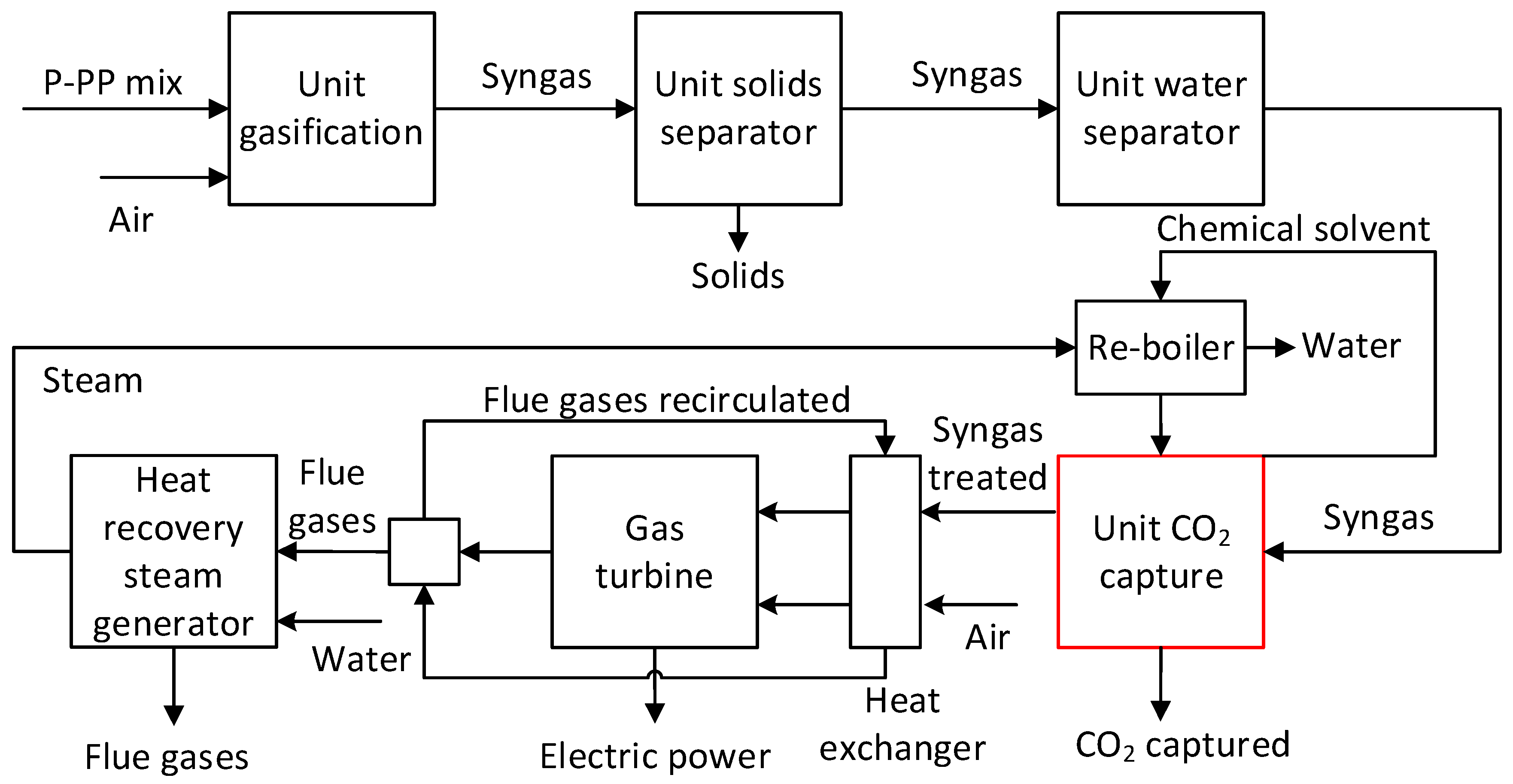 Preprints 84837 g004