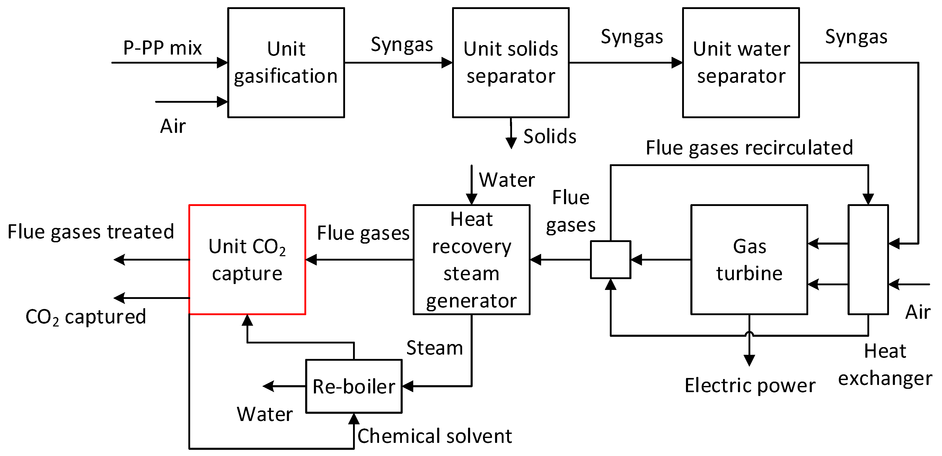 Preprints 84837 g005