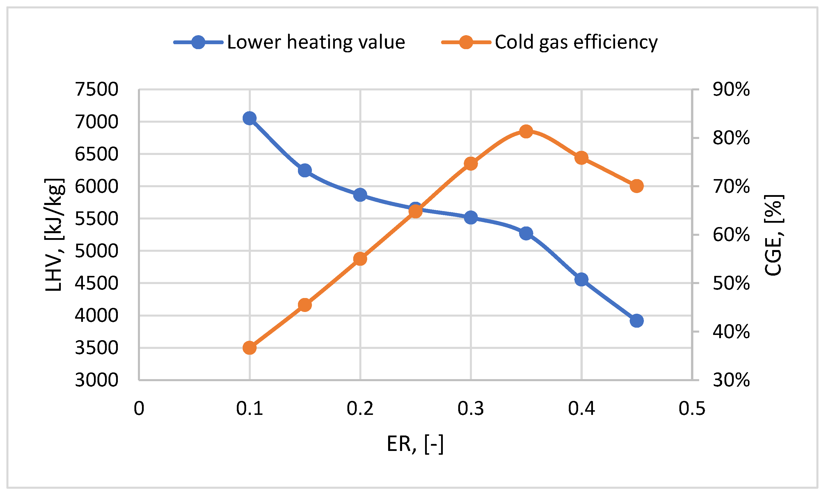 Preprints 84837 g006