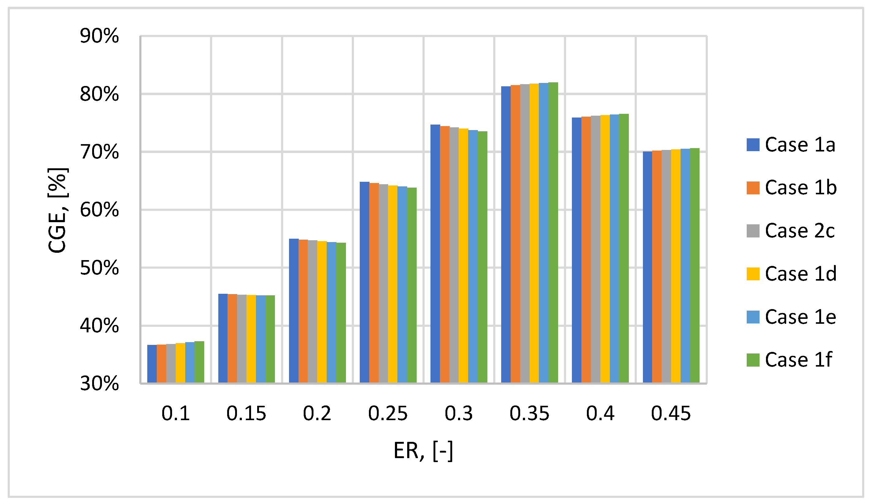 Preprints 84837 g008