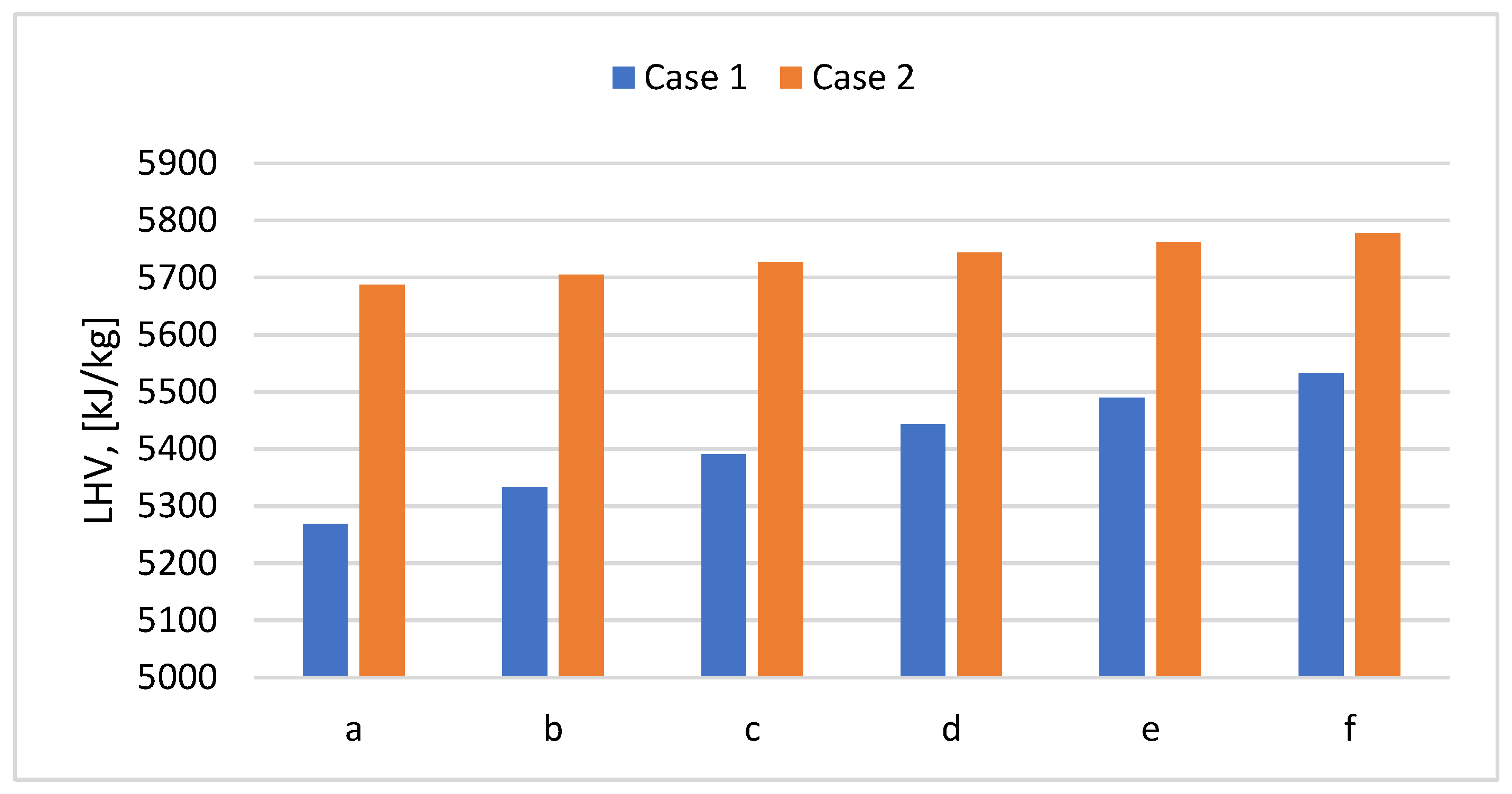 Preprints 84837 g010