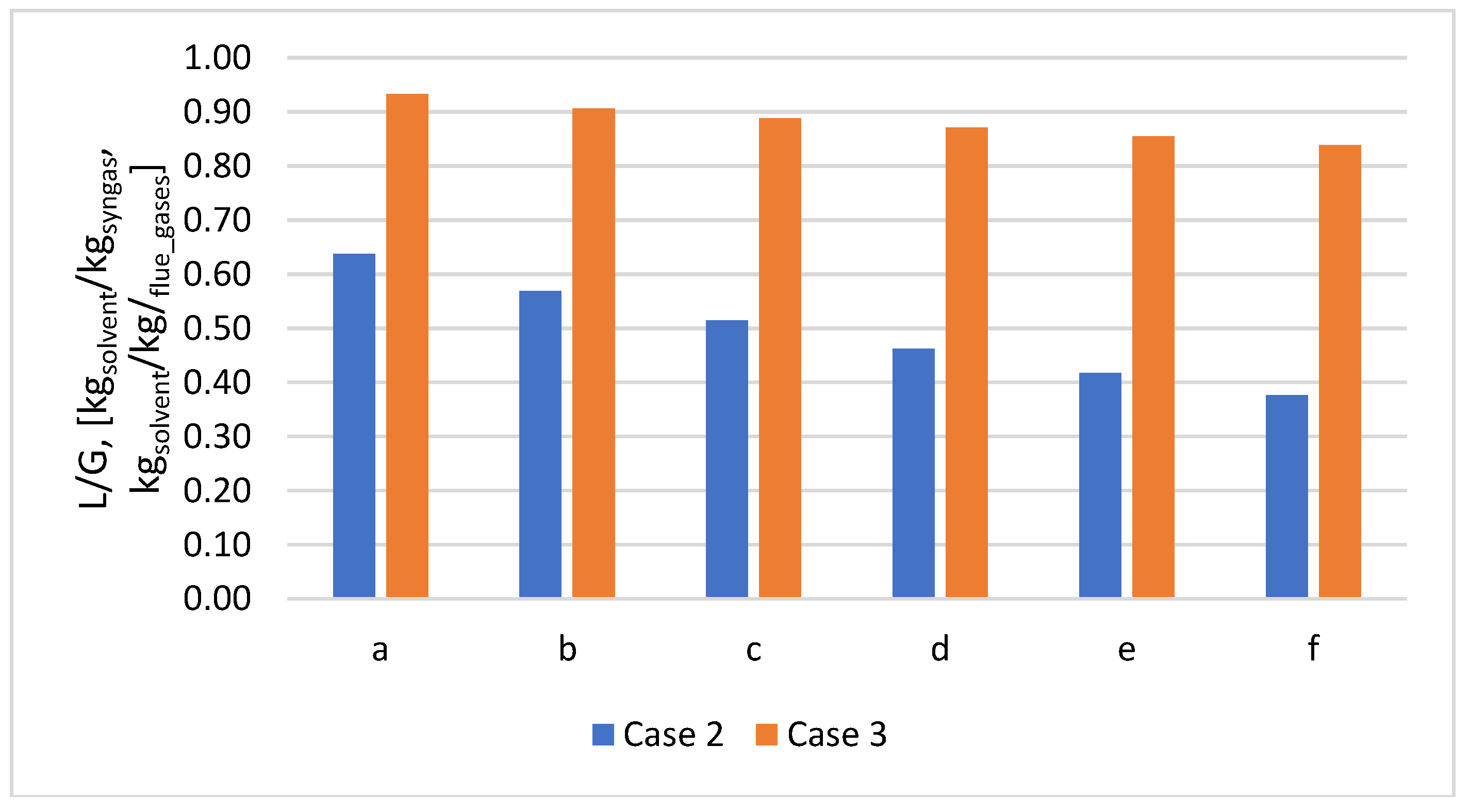 Preprints 84837 g011