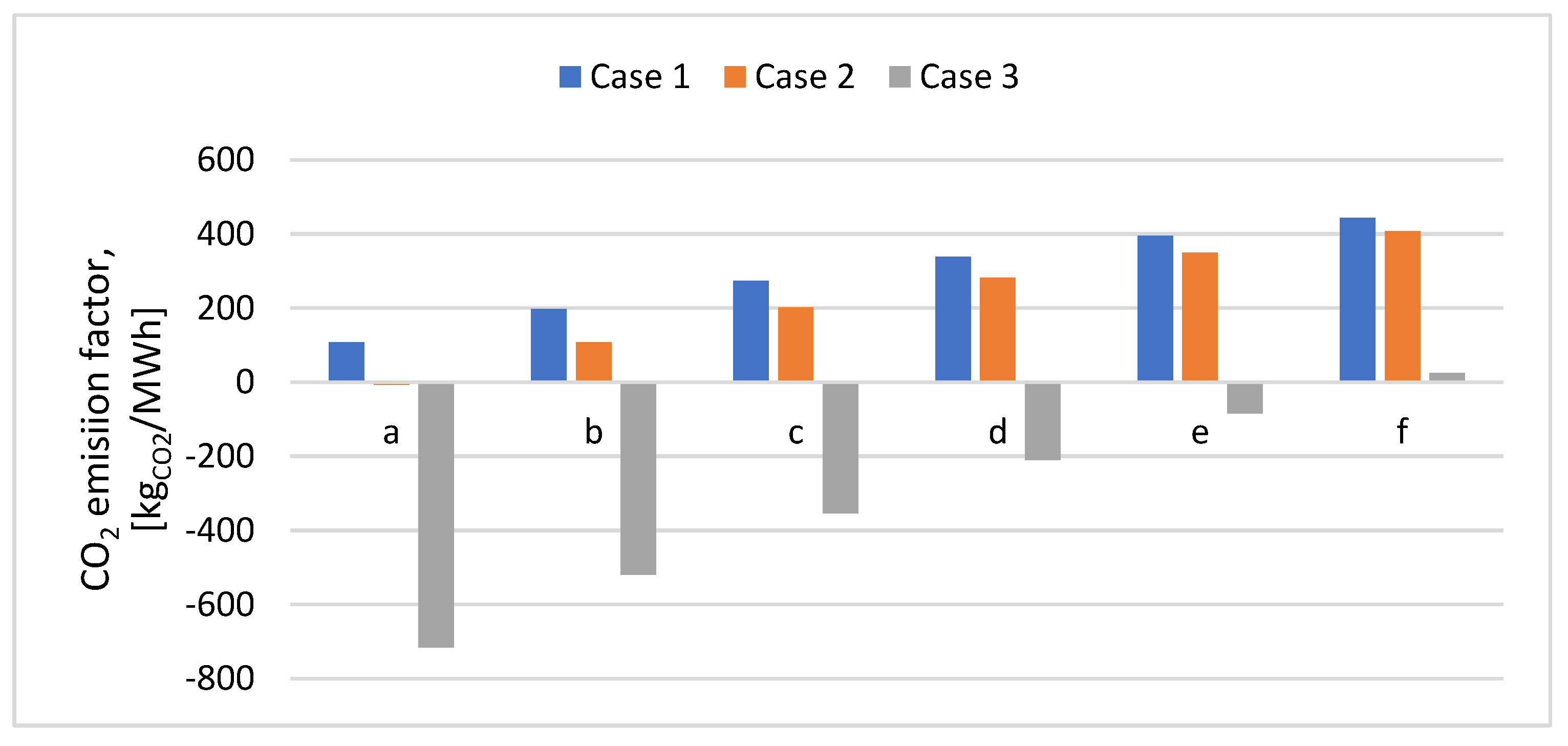 Preprints 84837 g015