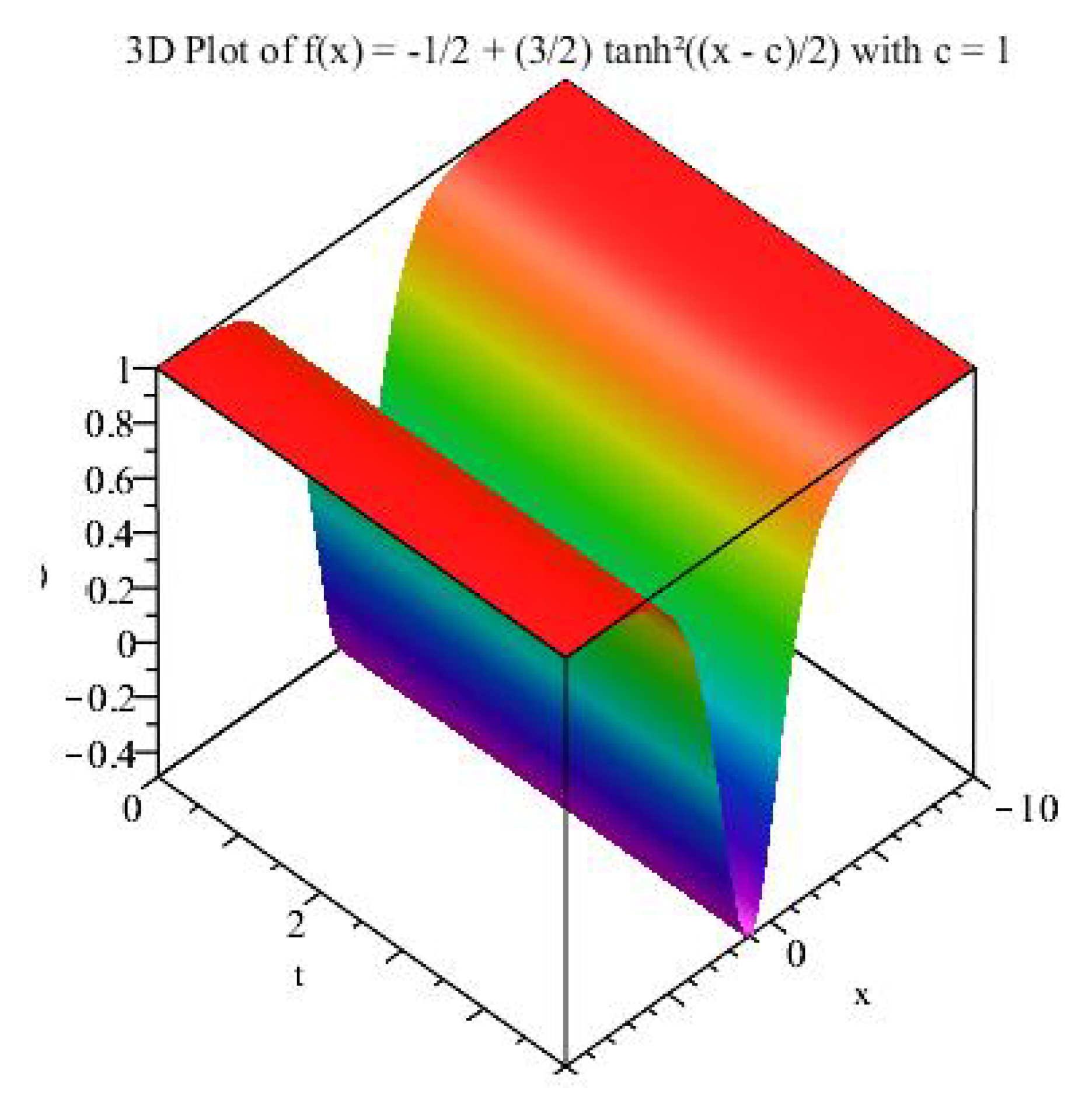 Preprints 189089 g001