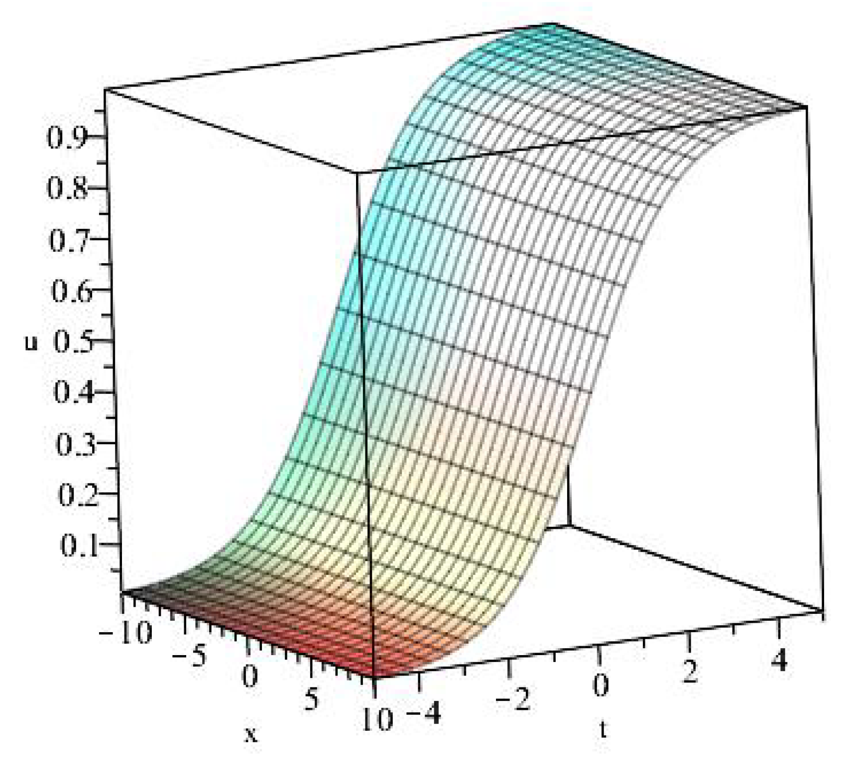 Preprints 189089 g002
