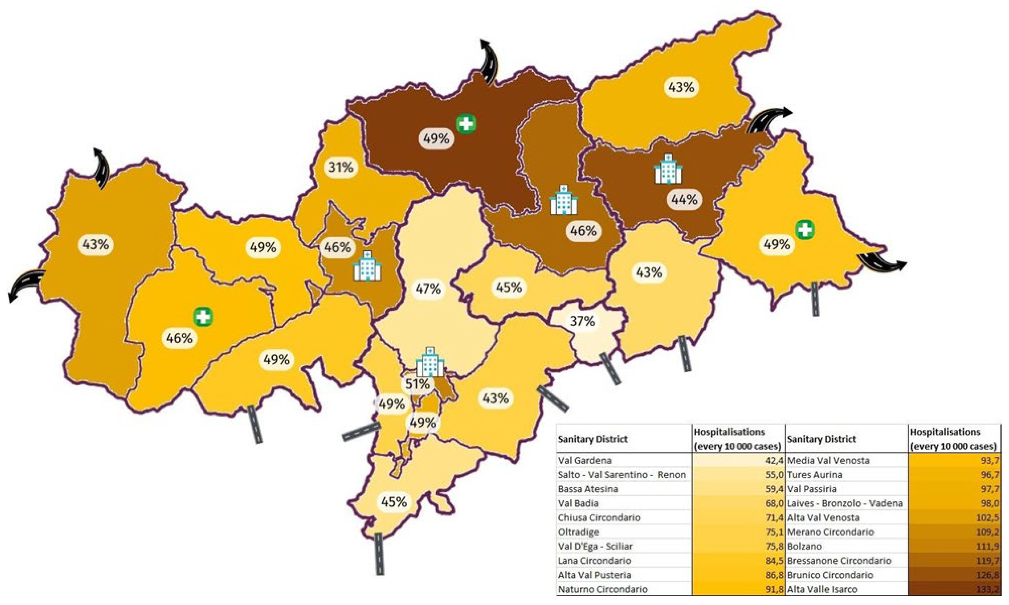 Preprints 140571 g002