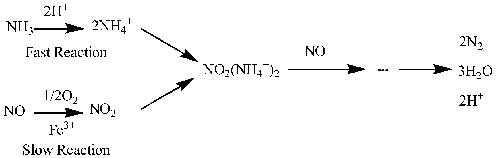 Preprints 192795 g001