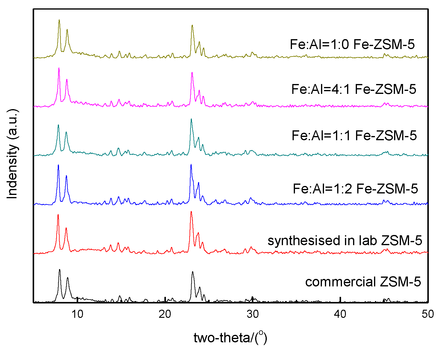 Preprints 192795 g002