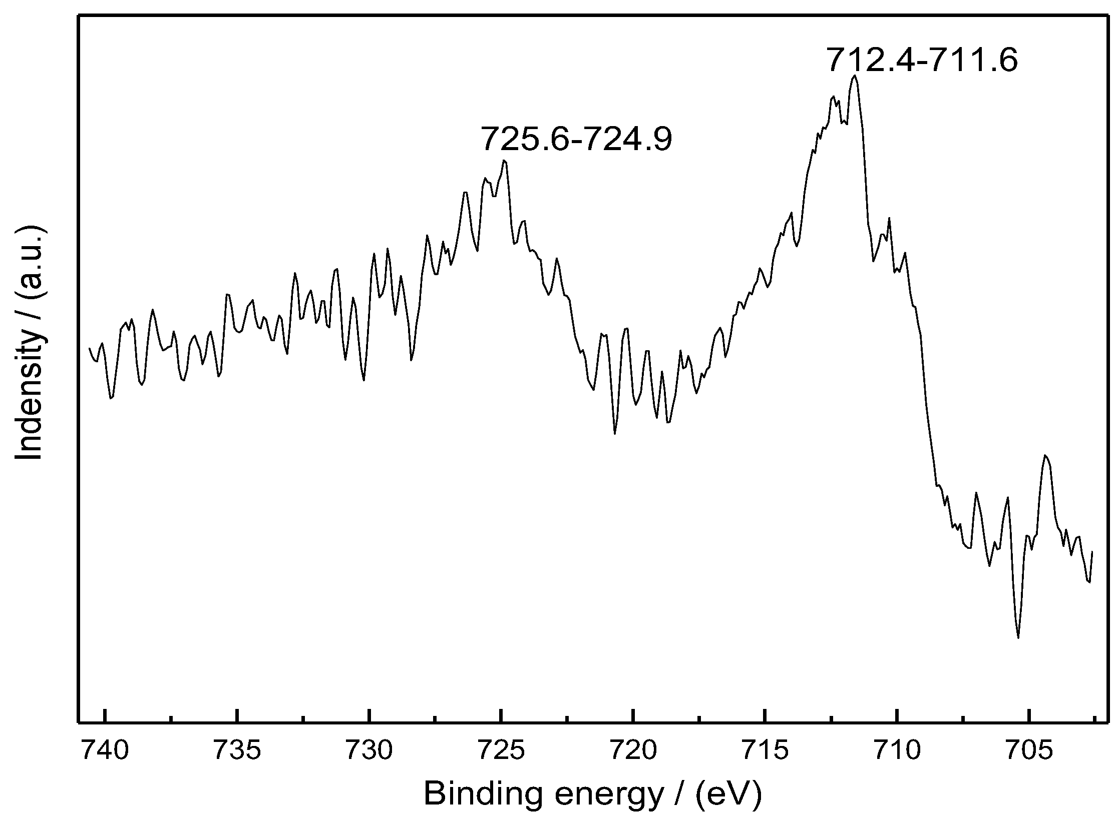 Preprints 192795 g005