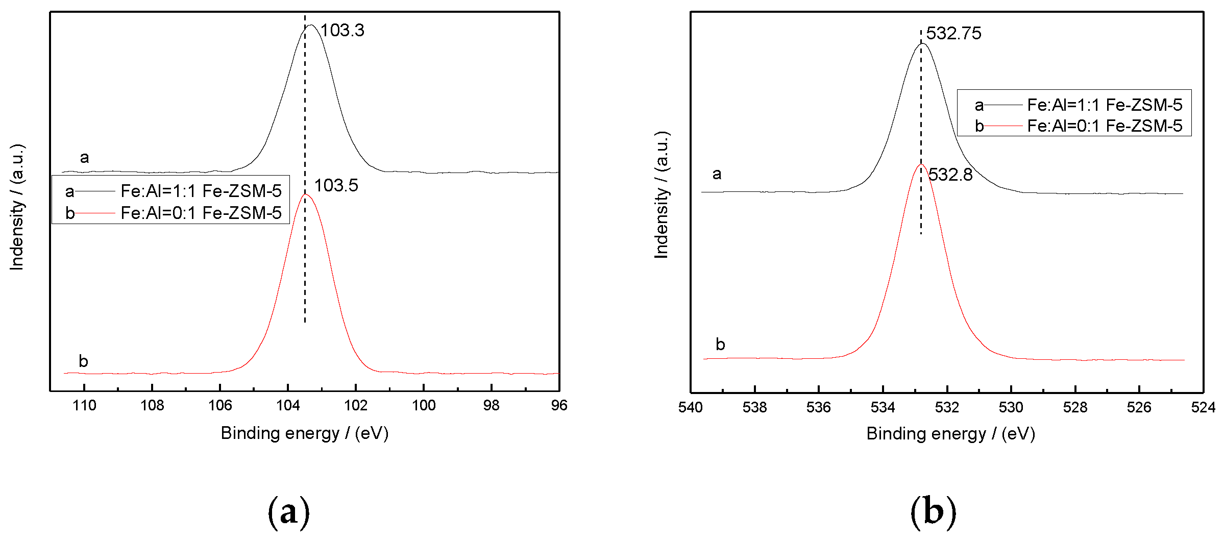 Preprints 192795 g006