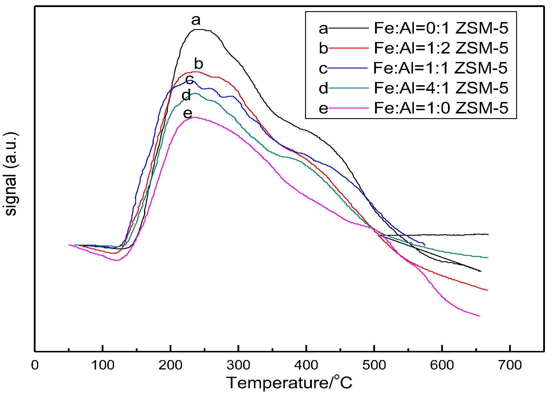 Preprints 192795 g007