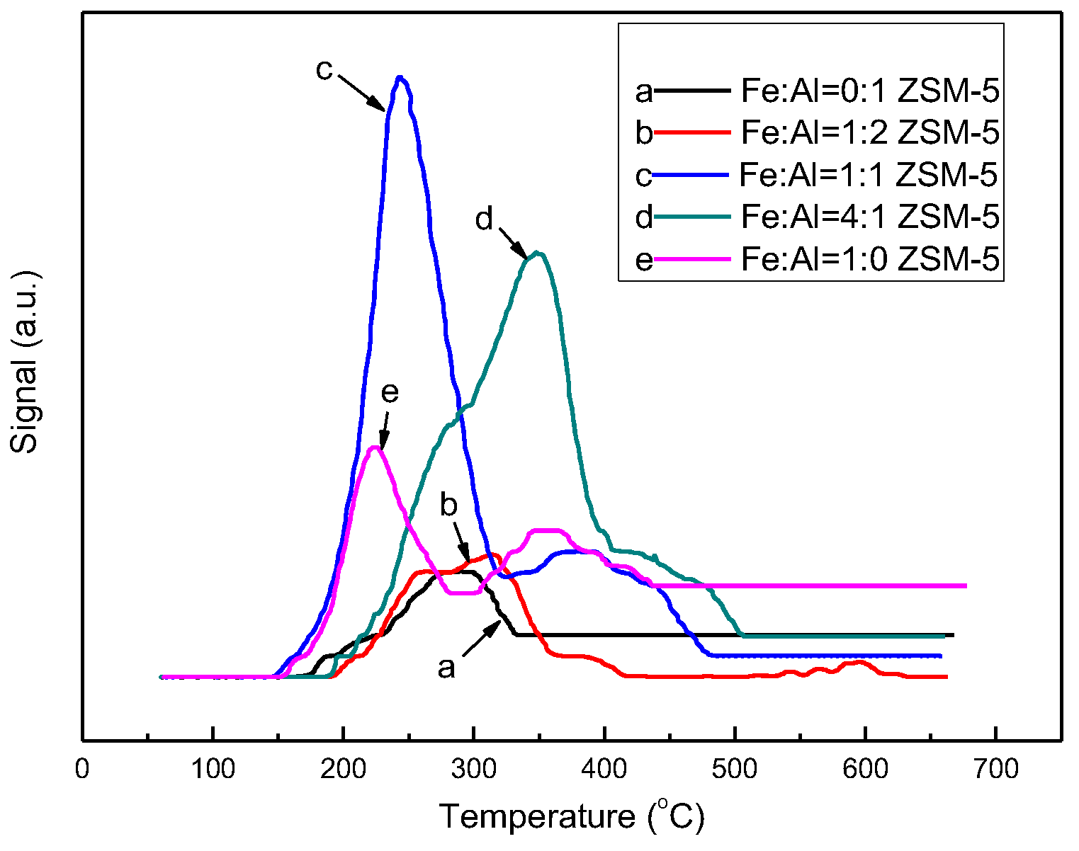 Preprints 192795 g009