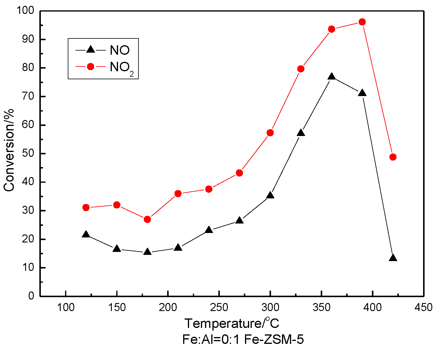 Preprints 192795 g010