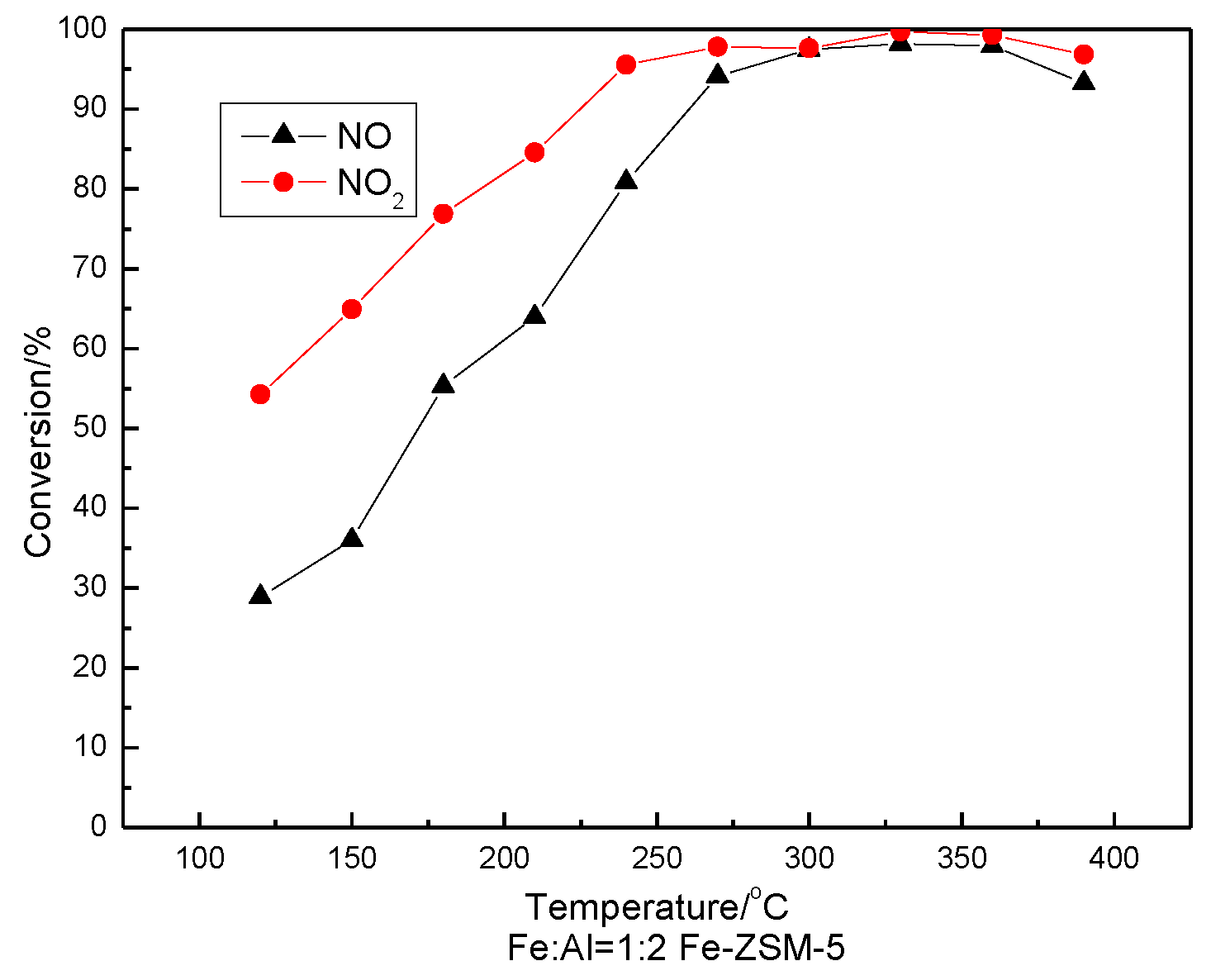 Preprints 192795 g011