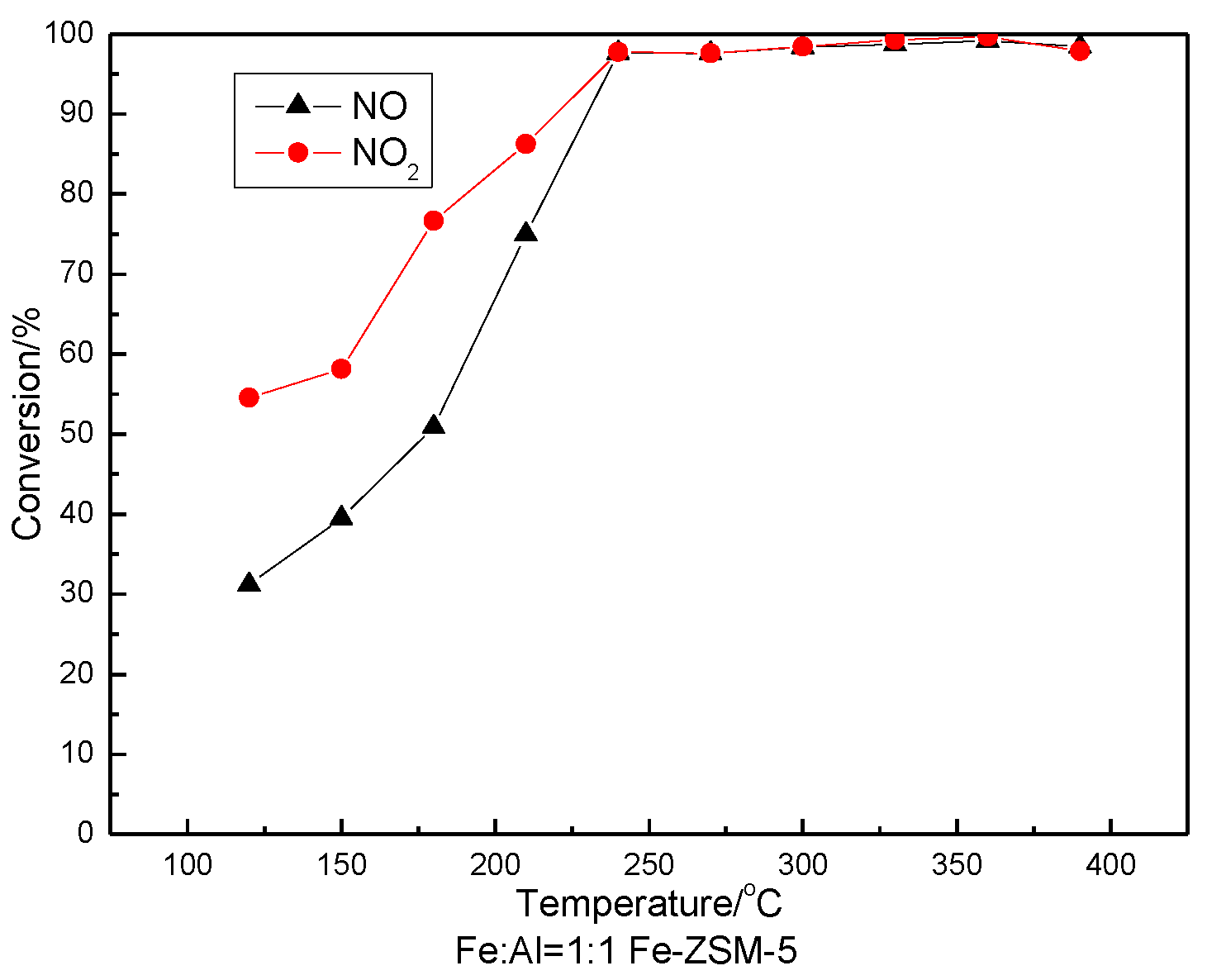 Preprints 192795 g012