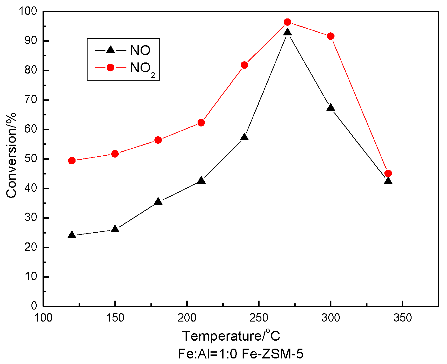 Preprints 192795 g014