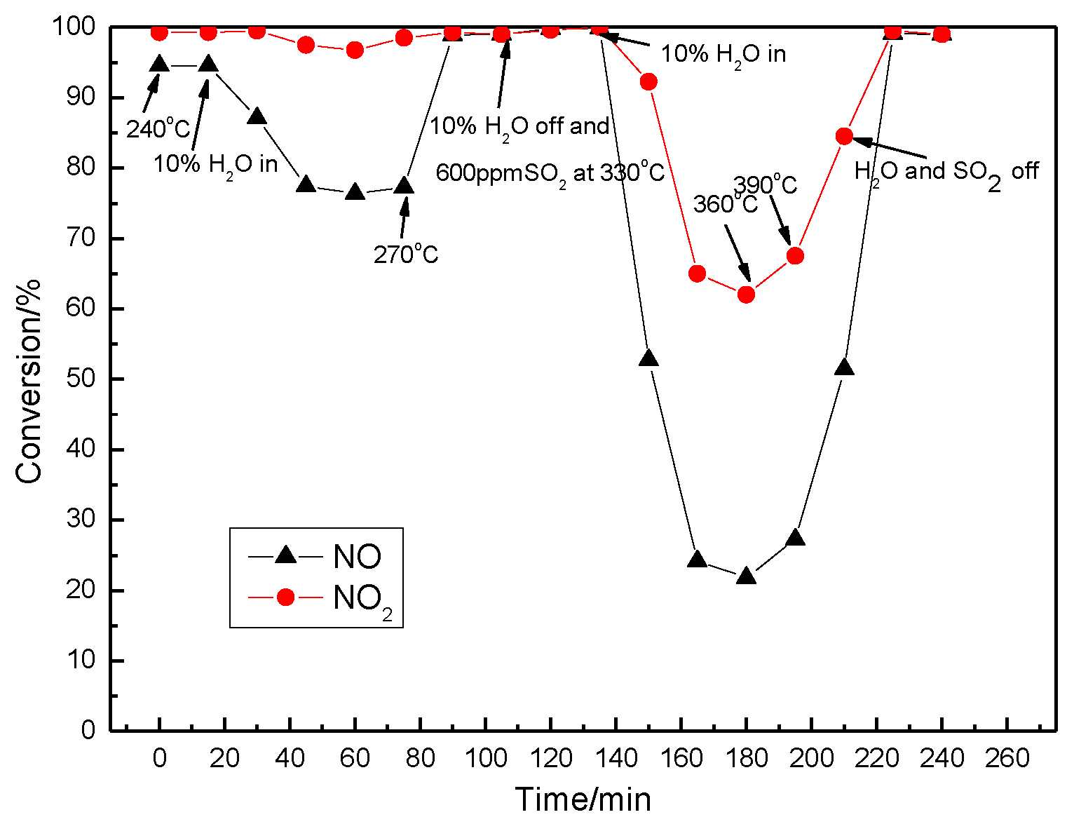 Preprints 192795 g015