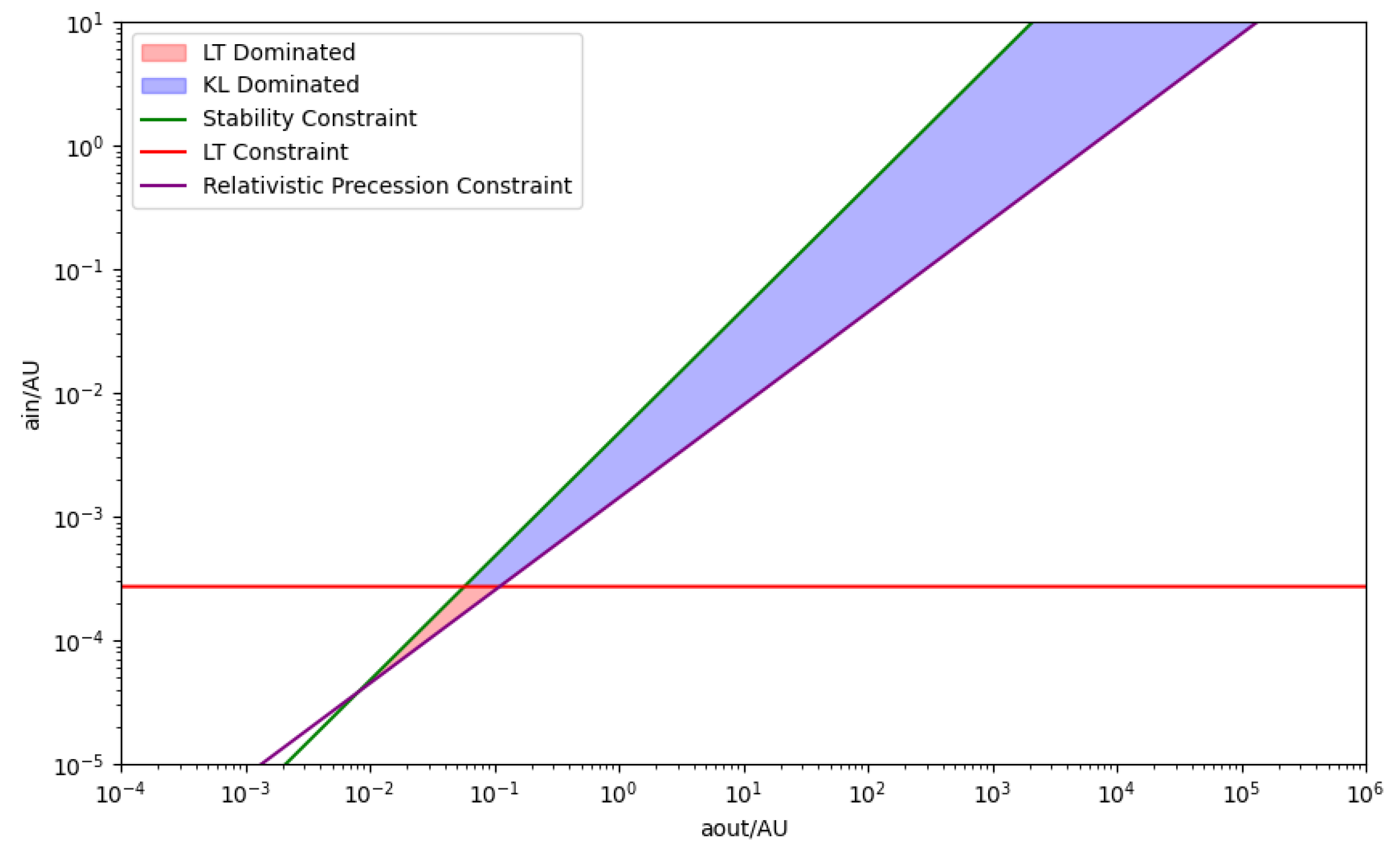 Preprints 195168 g001
