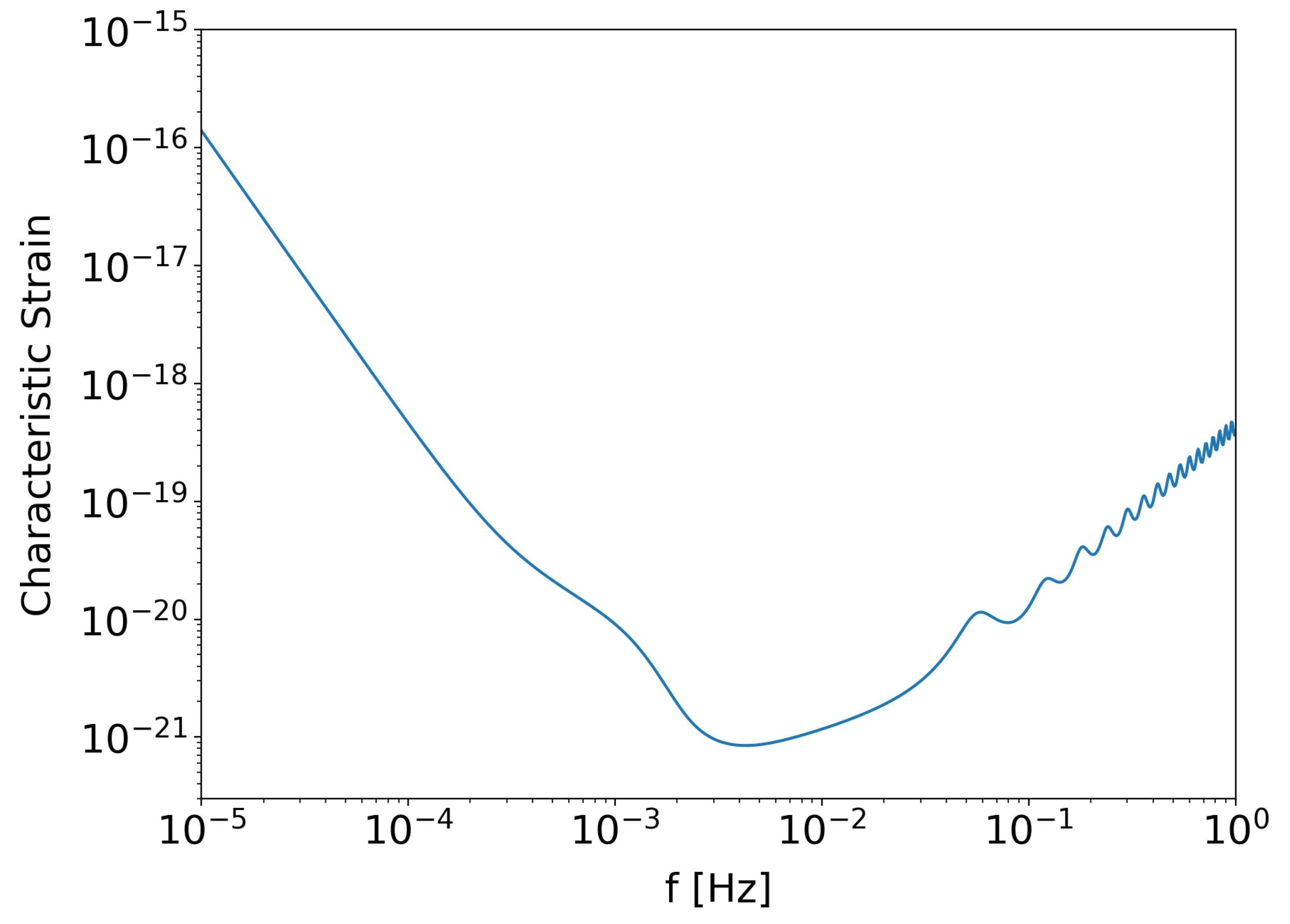 Preprints 195168 g002