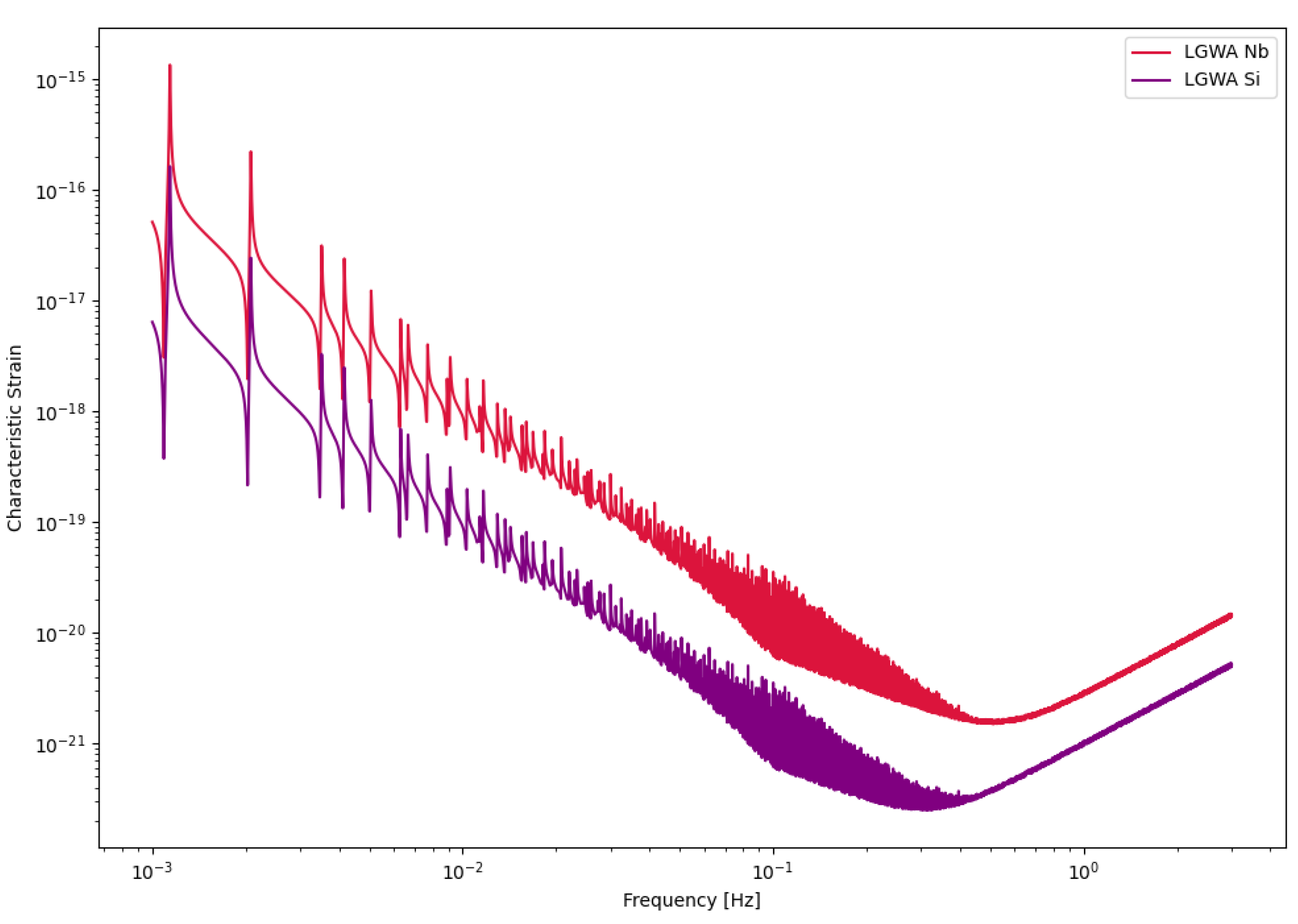 Preprints 195168 g003