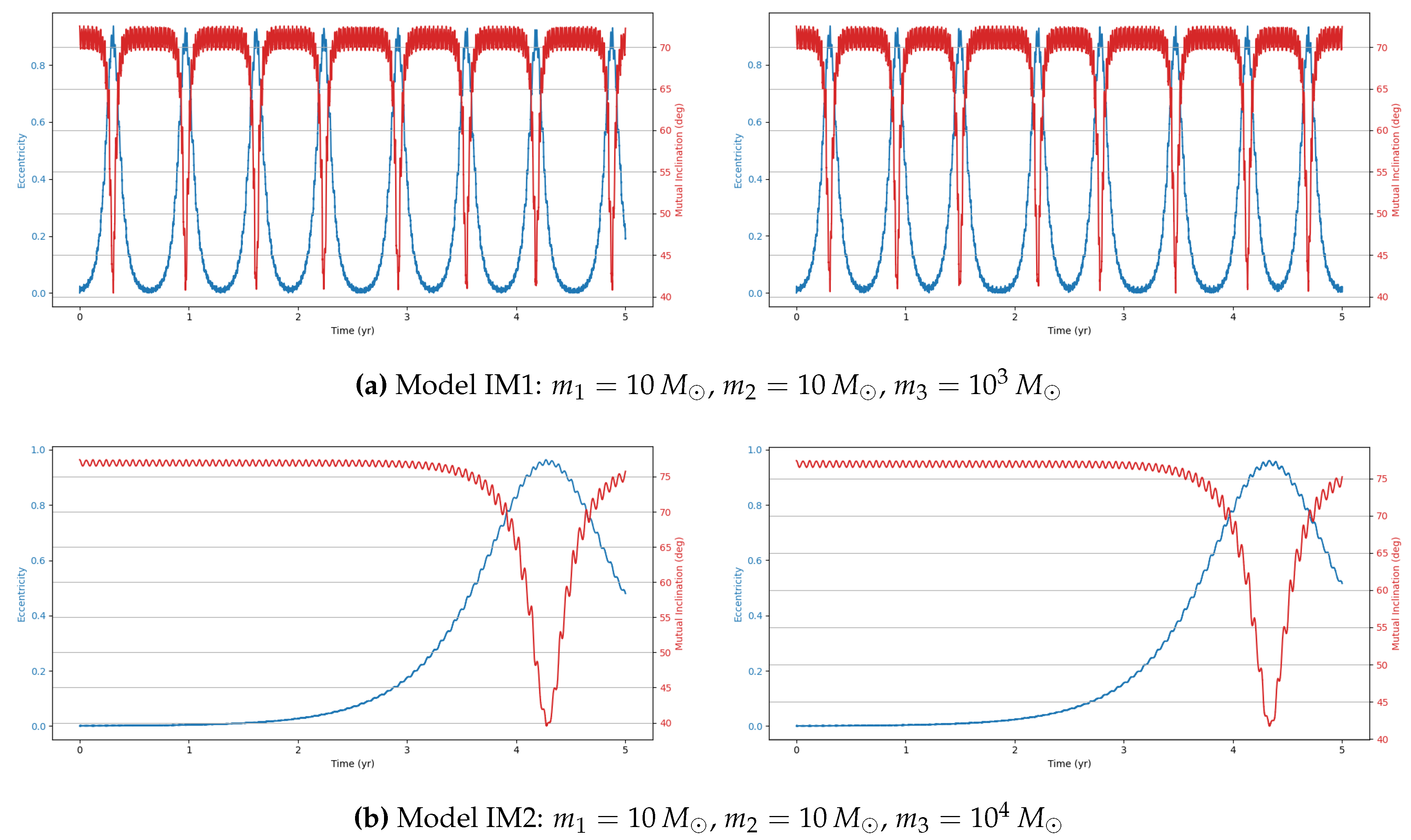 Preprints 195168 g004a