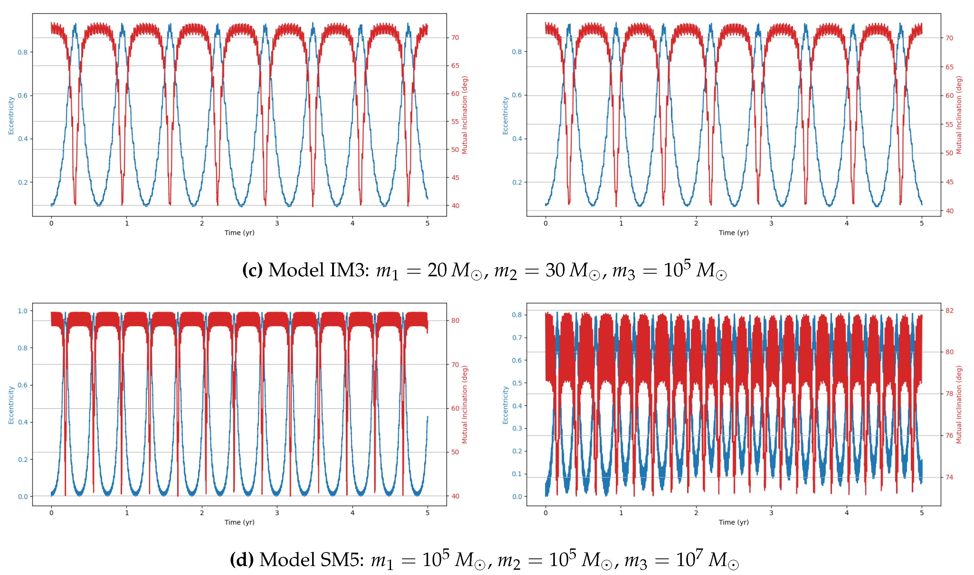 Preprints 195168 g004b