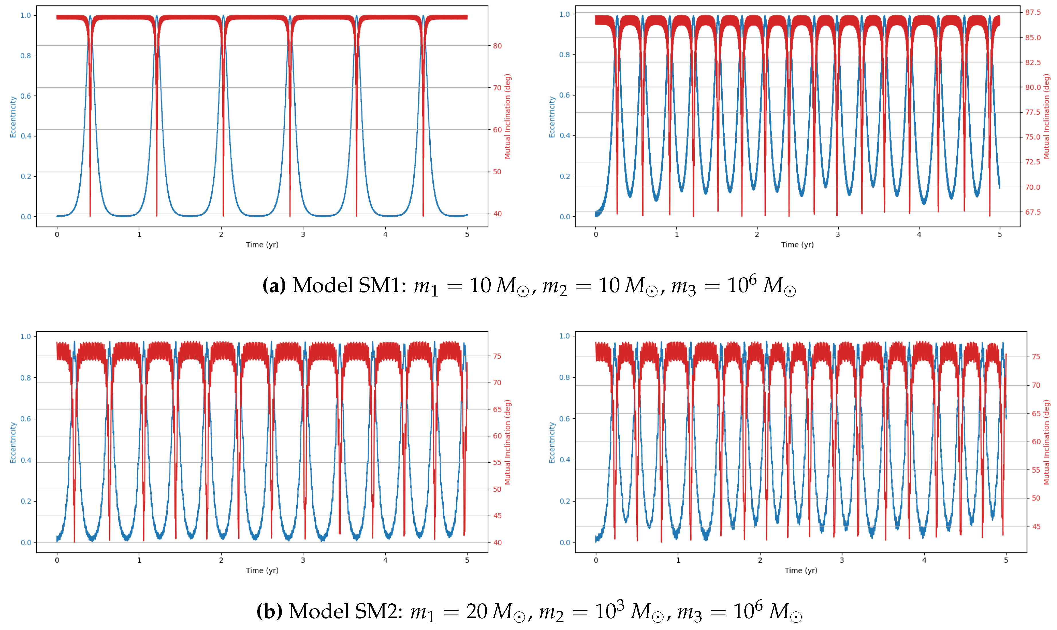 Preprints 195168 g005a