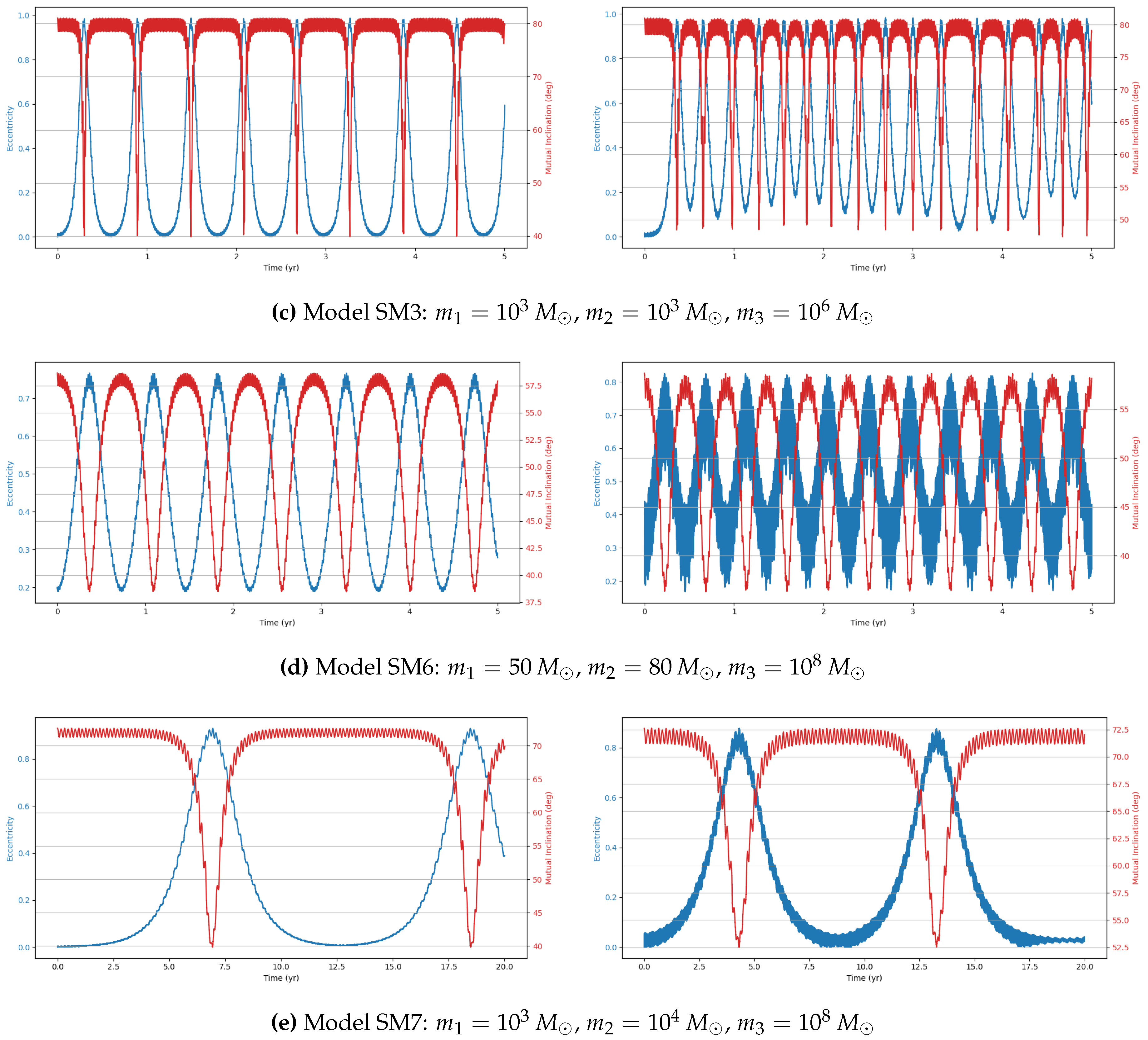 Preprints 195168 g005b