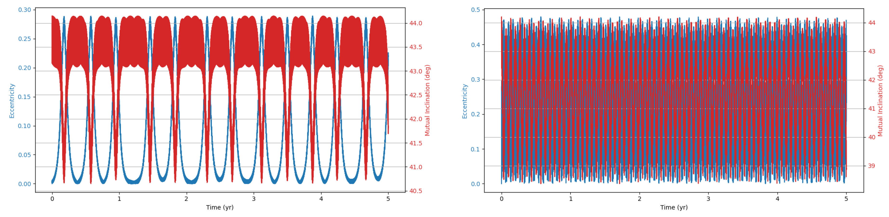 Preprints 195168 g006