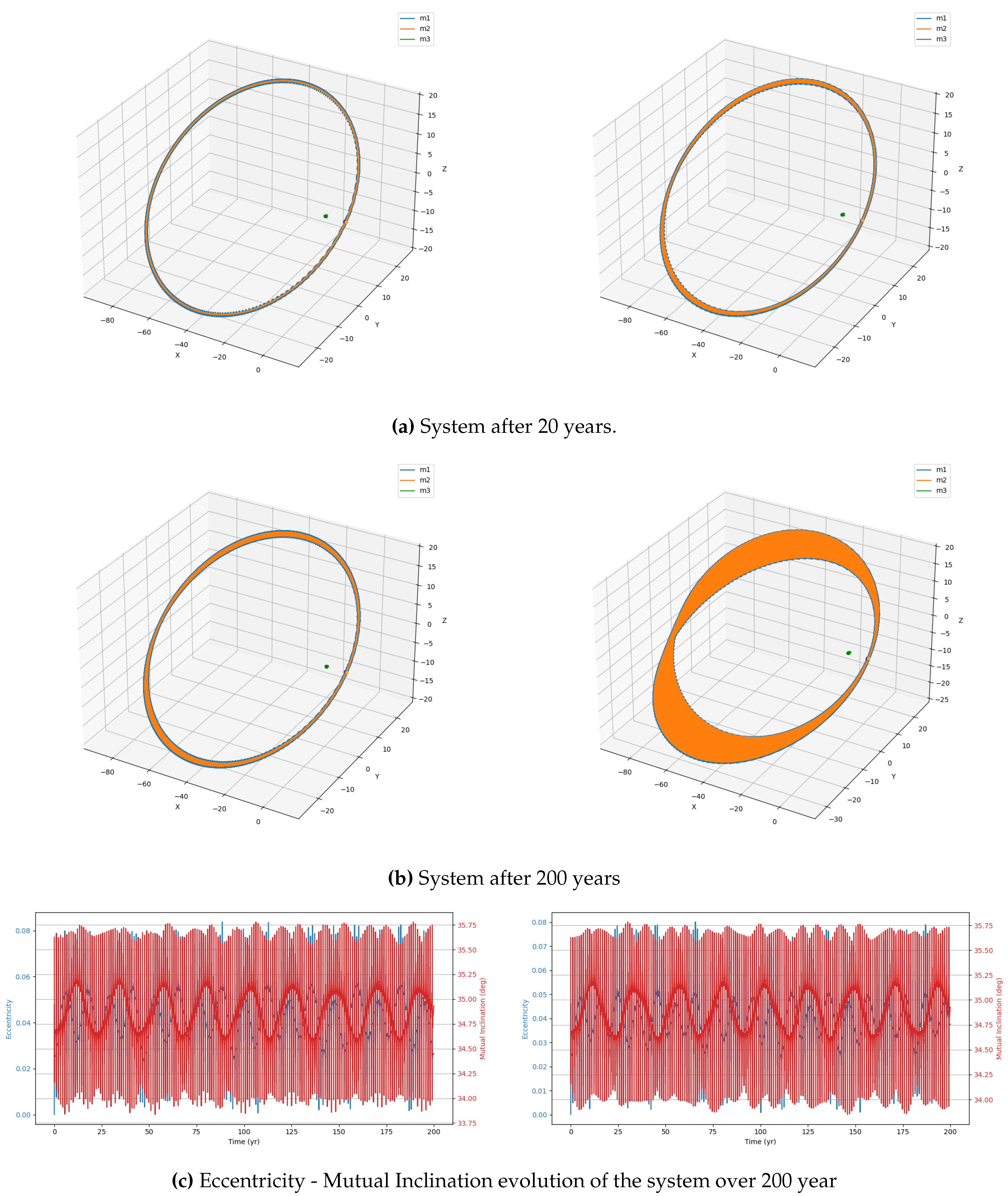 Preprints 195168 g007