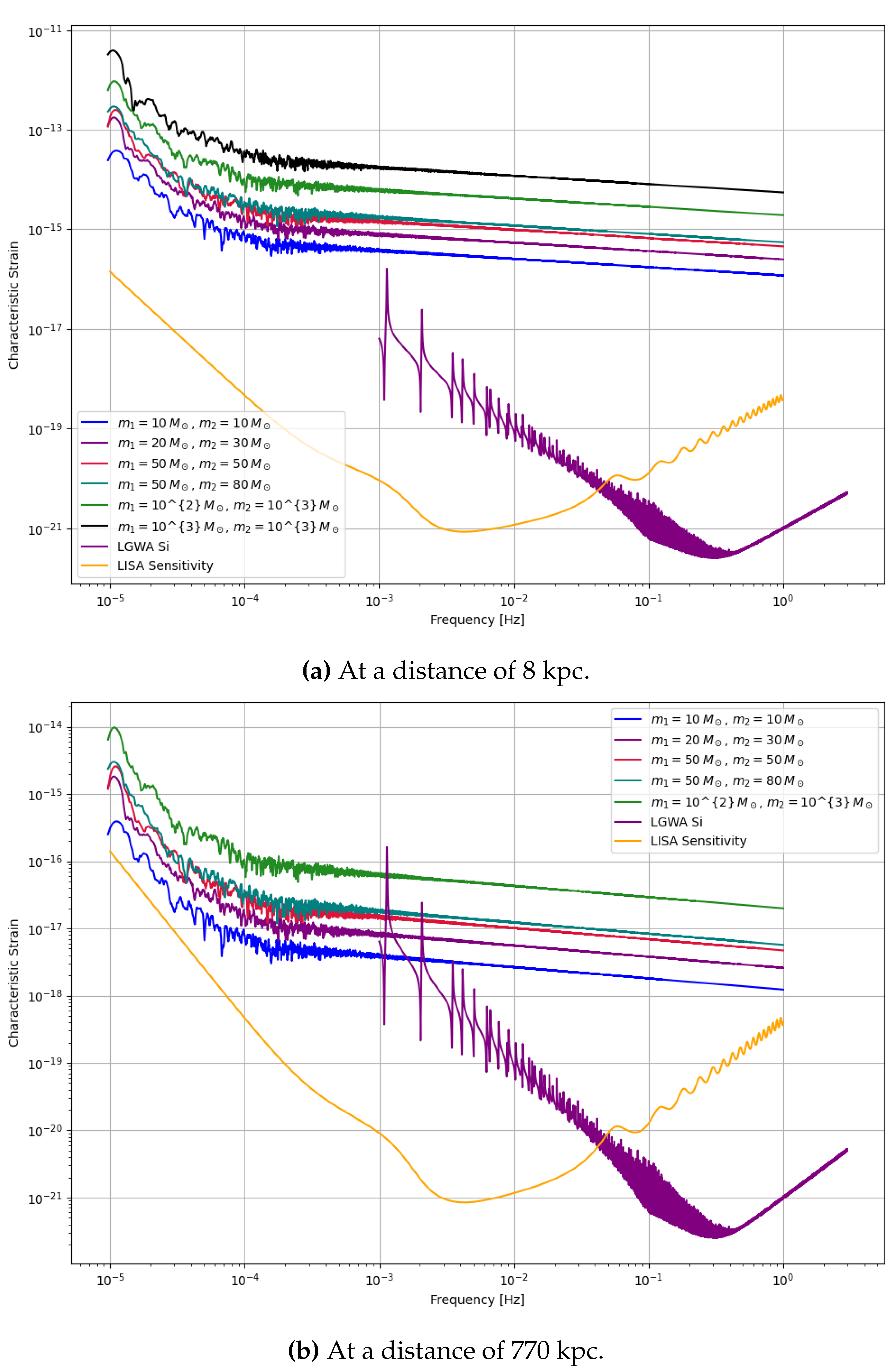 Preprints 195168 g009