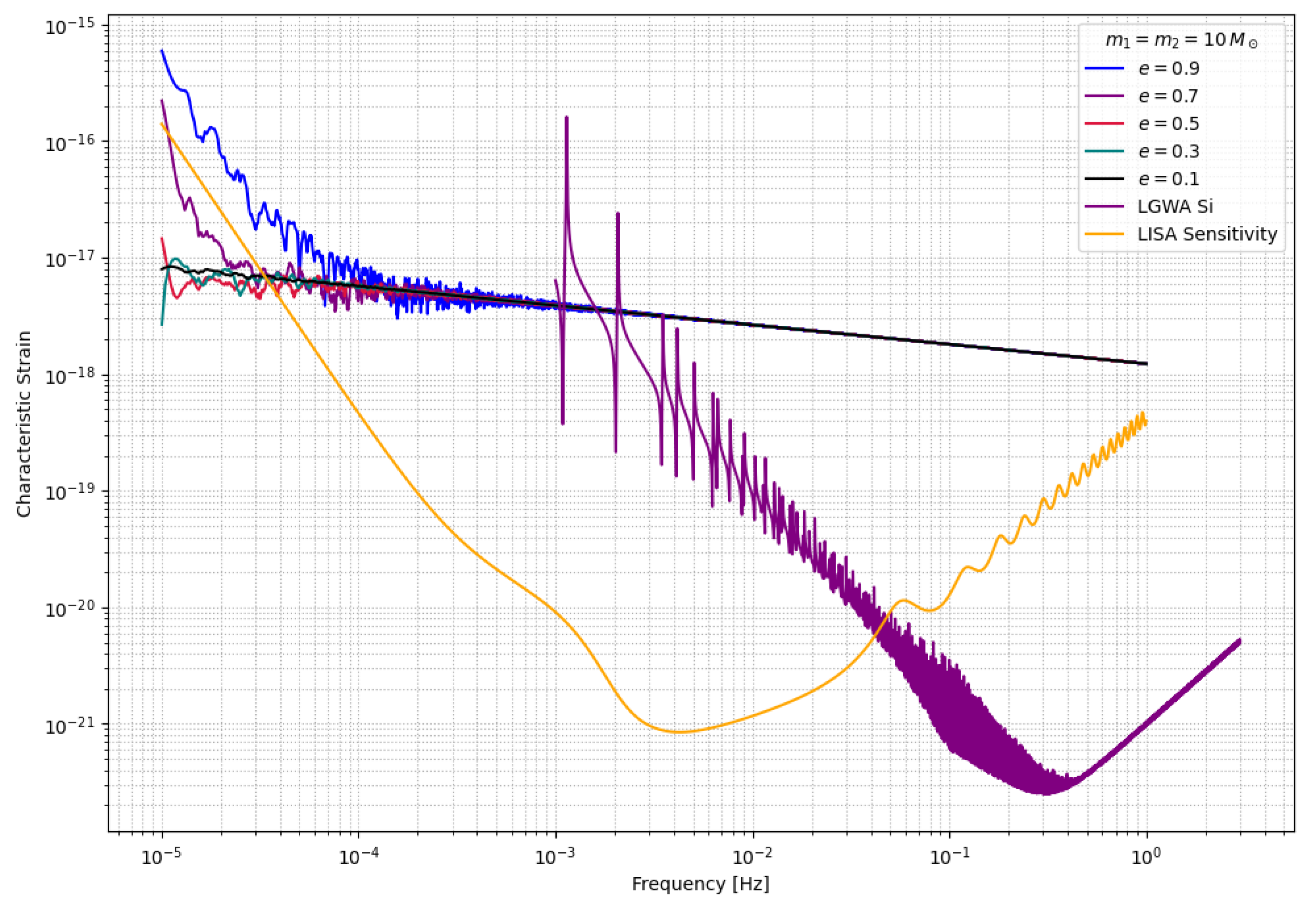 Preprints 195168 g010