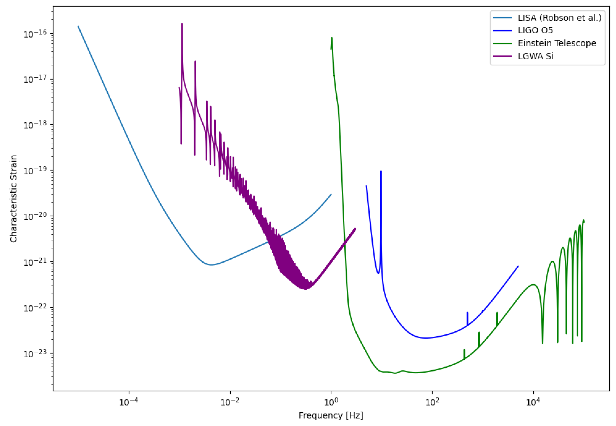 Preprints 195168 g011