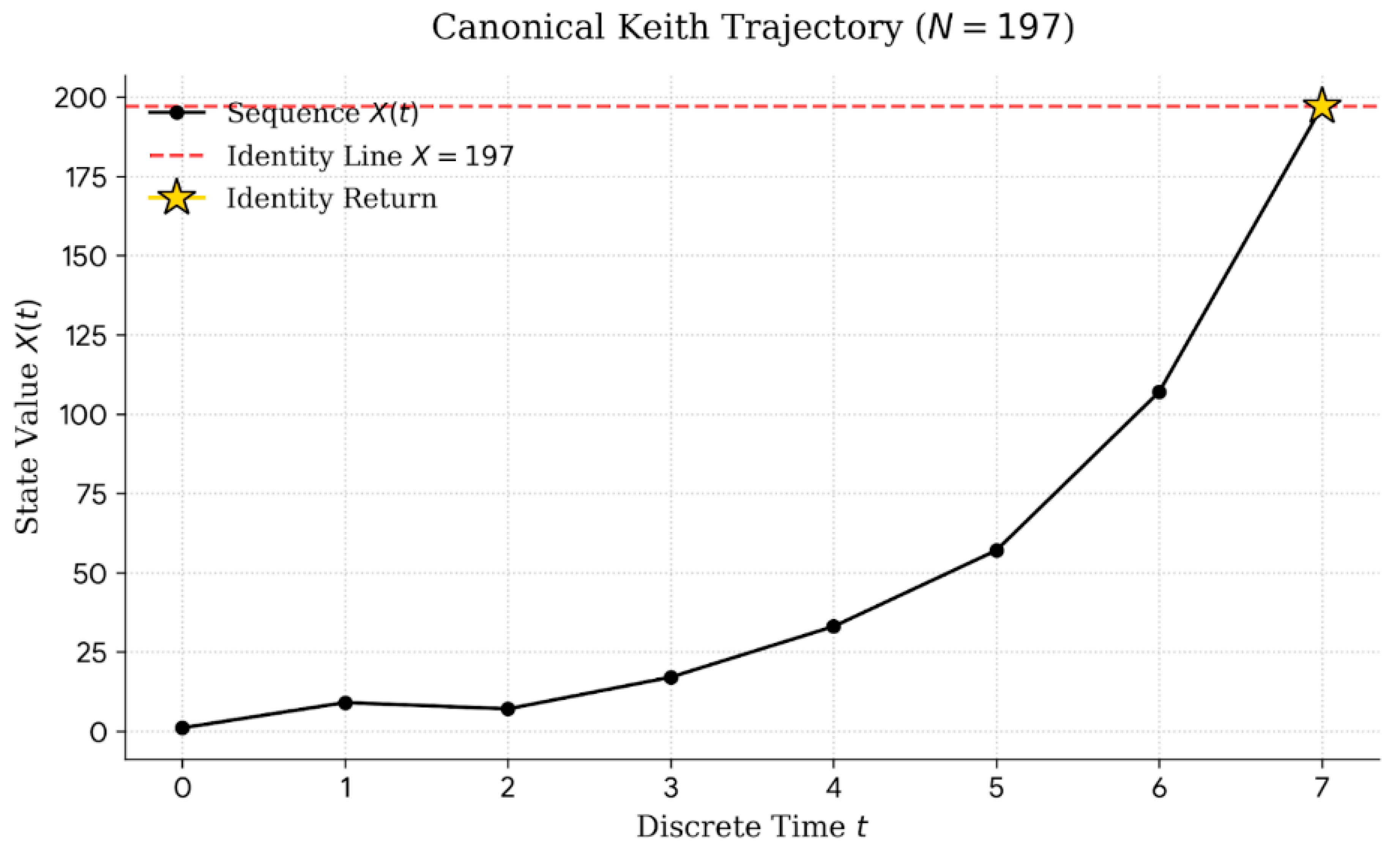Preprints 201992 g001