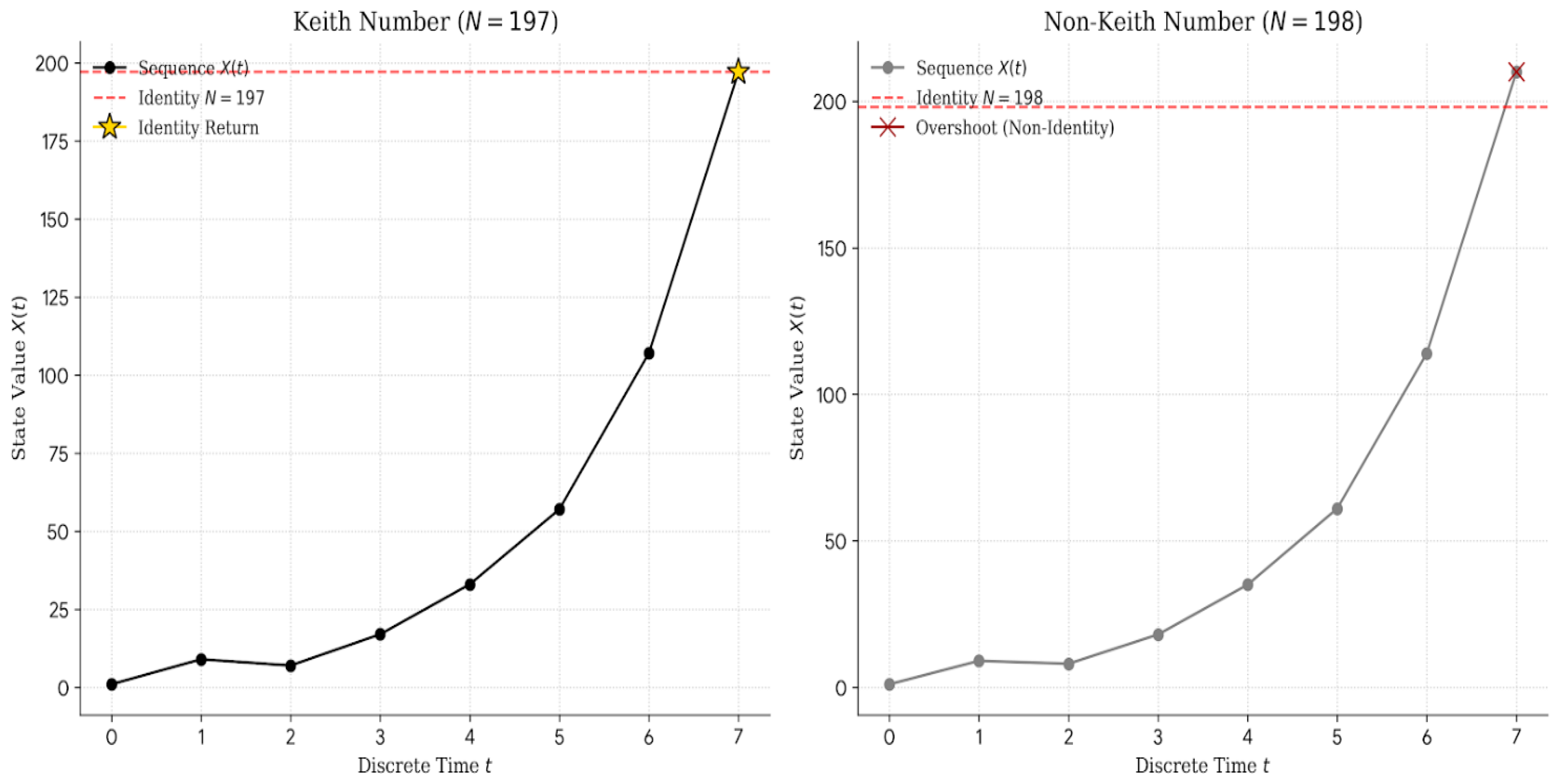 Preprints 201992 g002