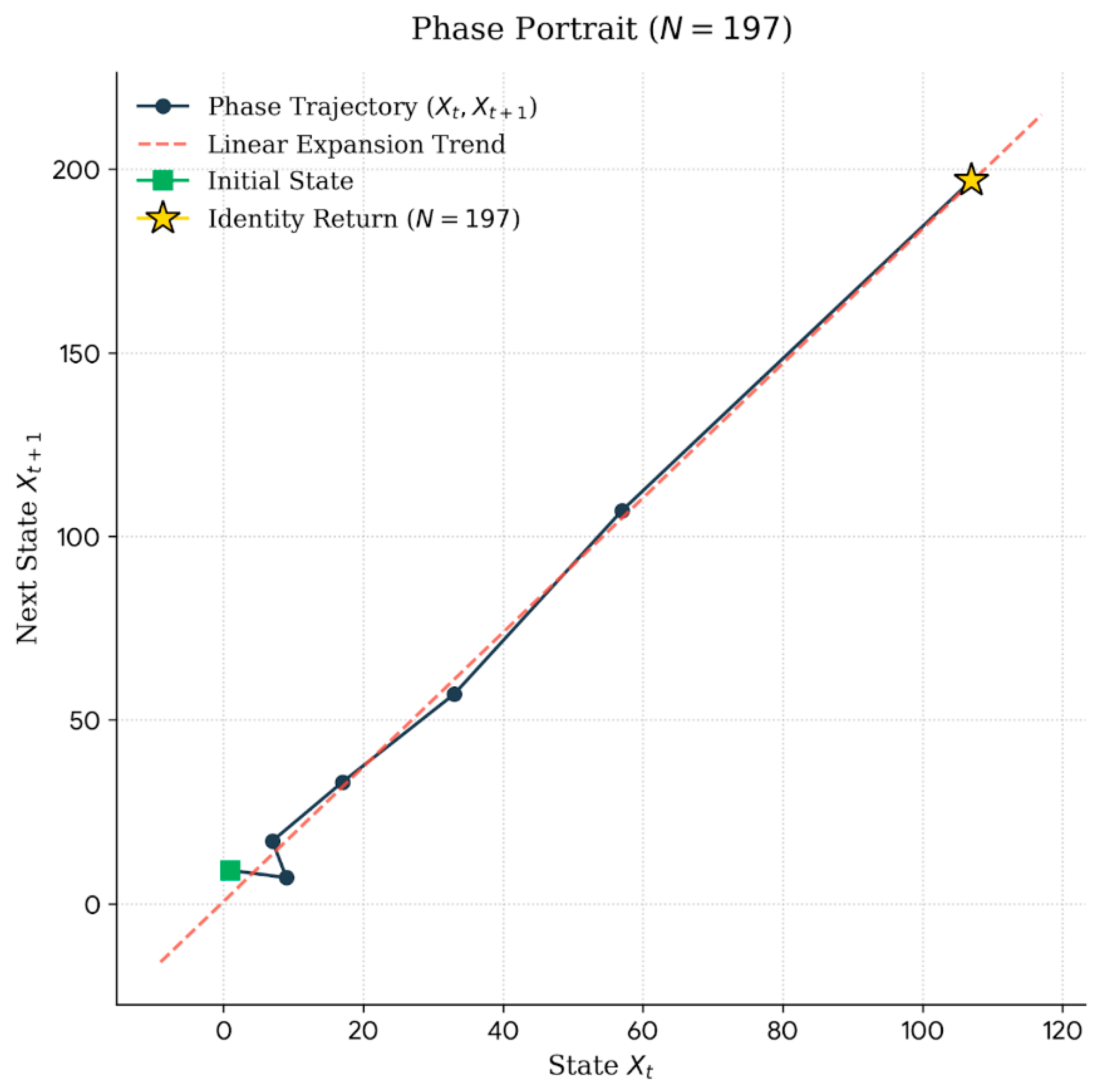 Preprints 201992 g003