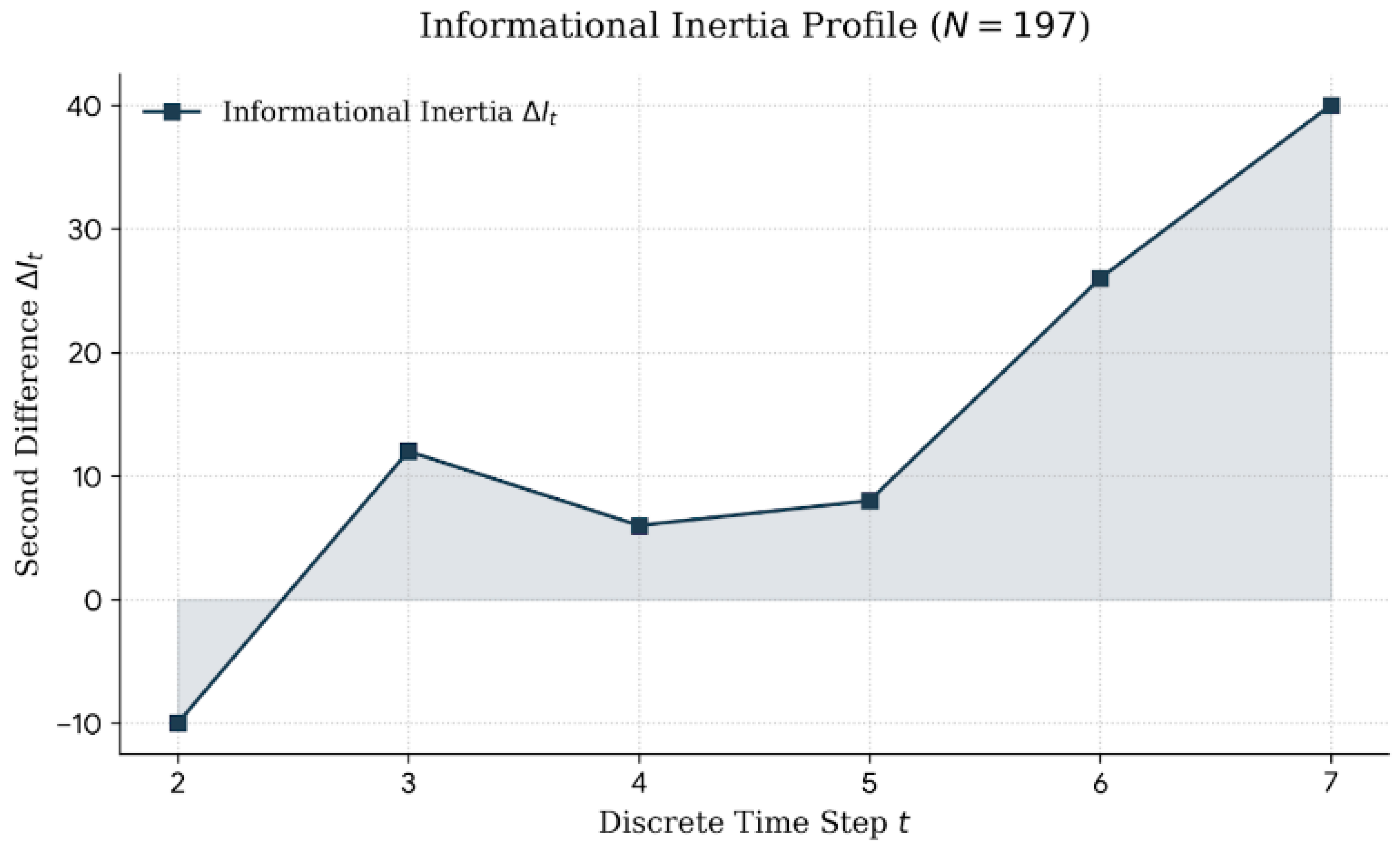 Preprints 201992 g004