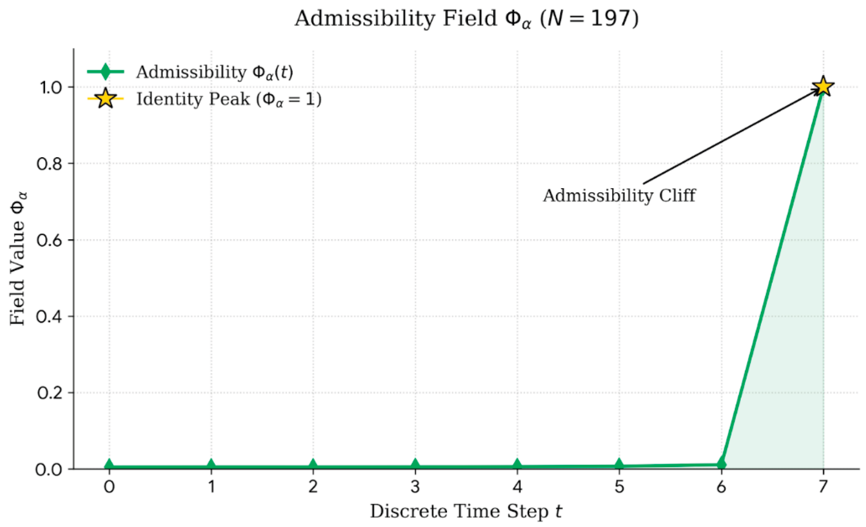 Preprints 201992 g005