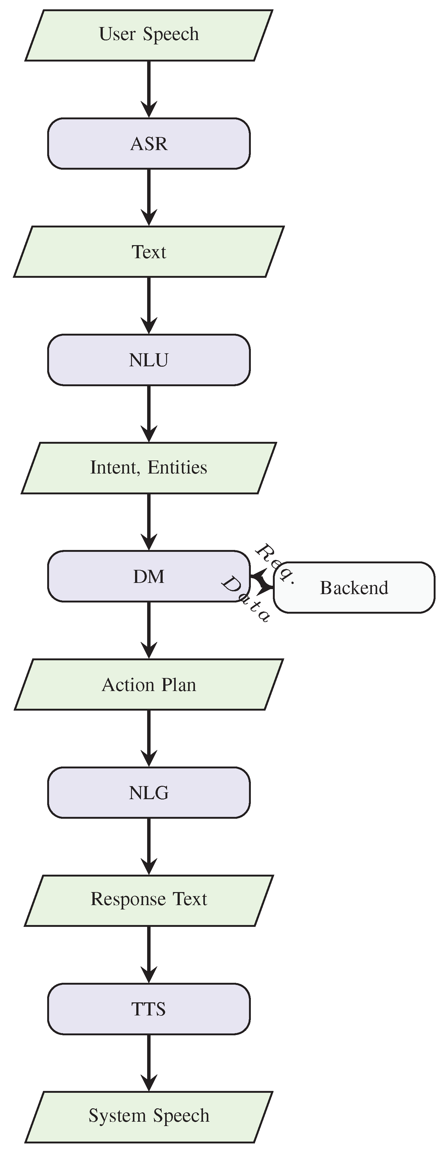 Preprints 164128 g001