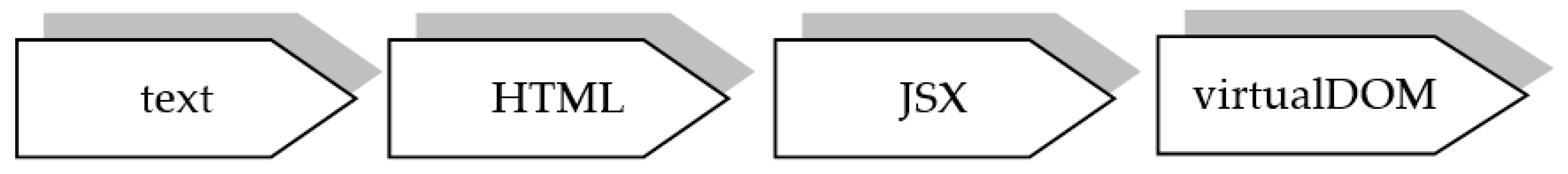 Preprints 81507 g002