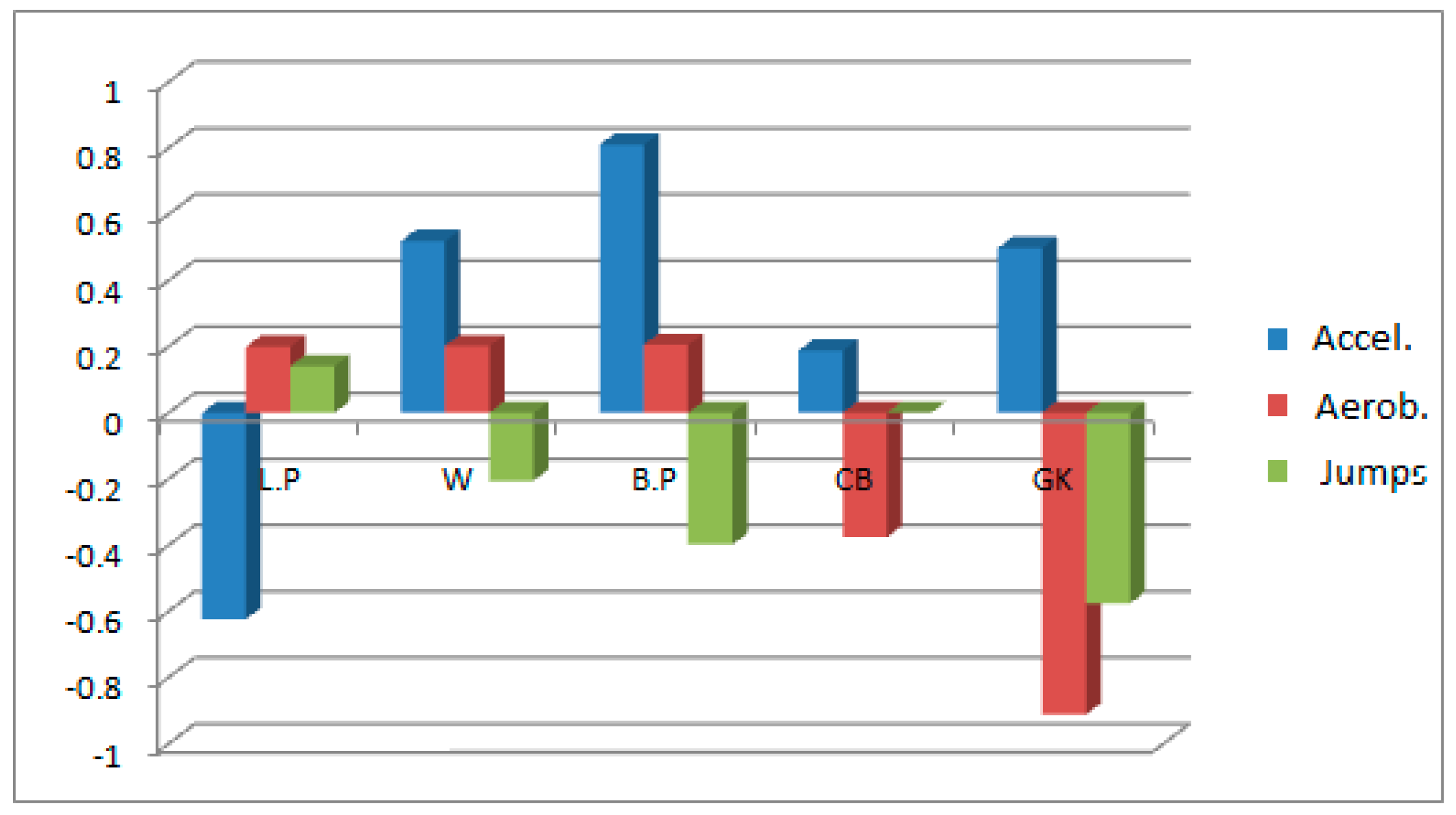 Preprints 81507 g003
