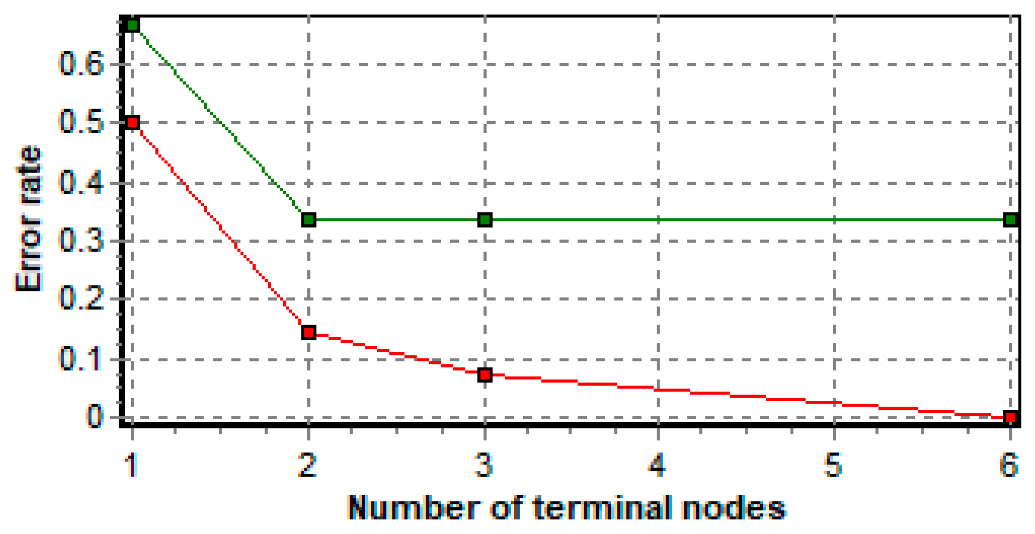 Preprints 81507 g006