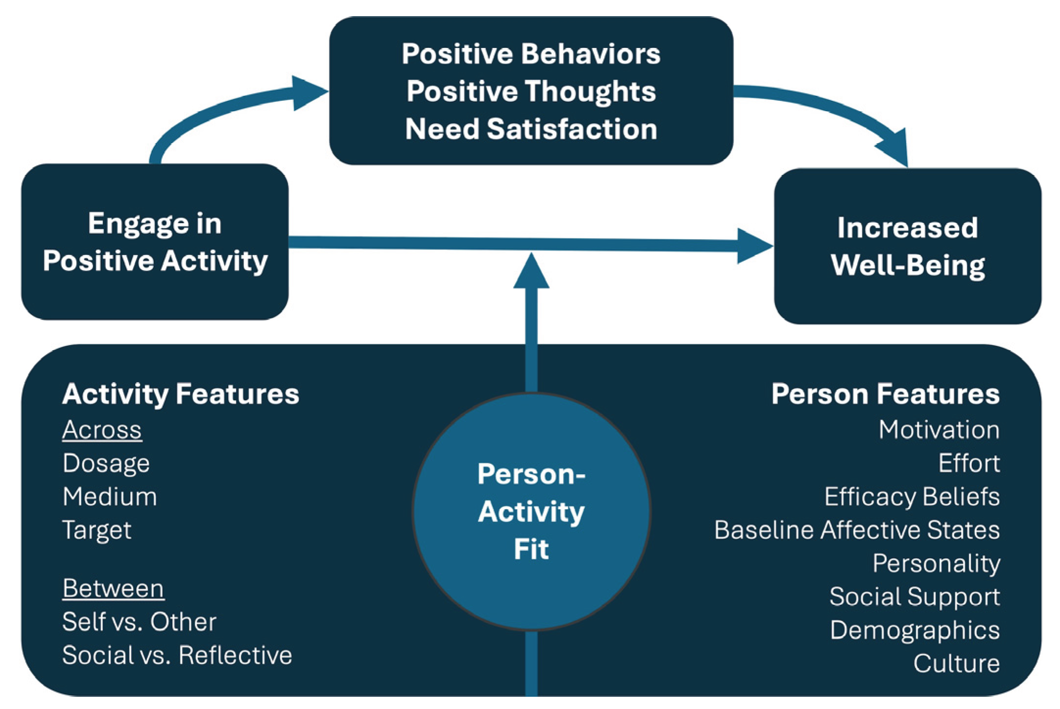 Preprints 182746 g001