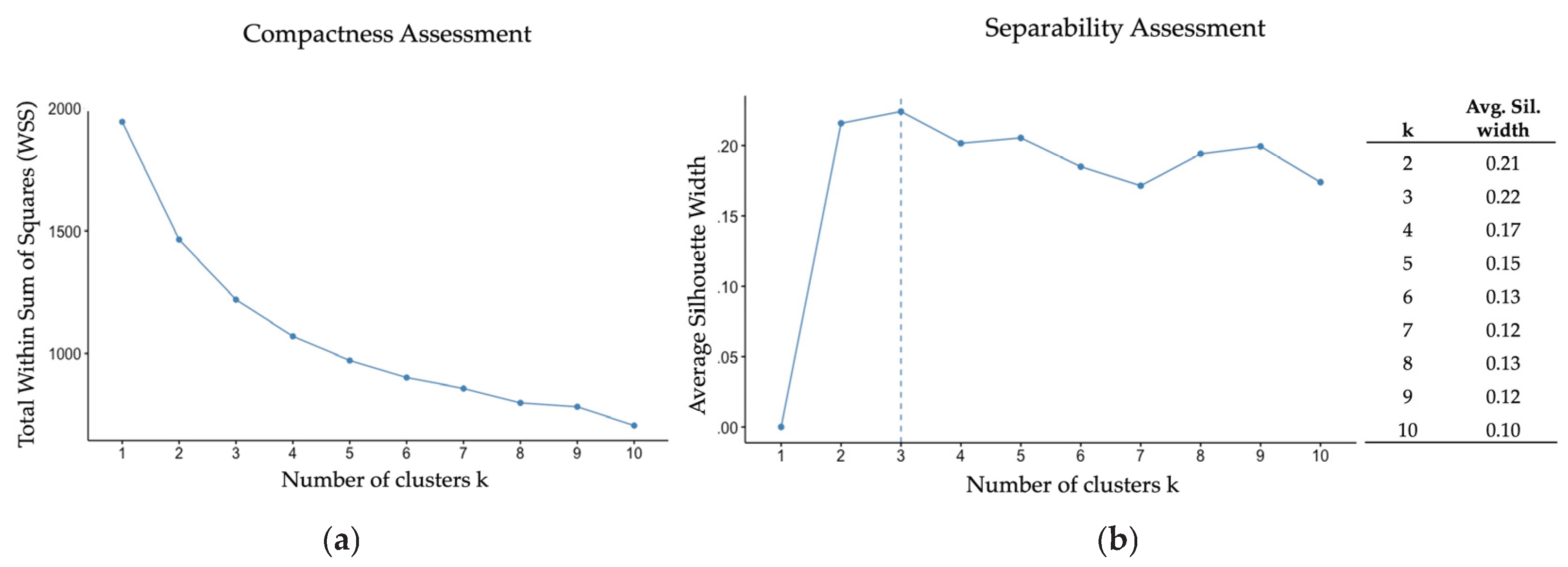 Preprints 182746 g002