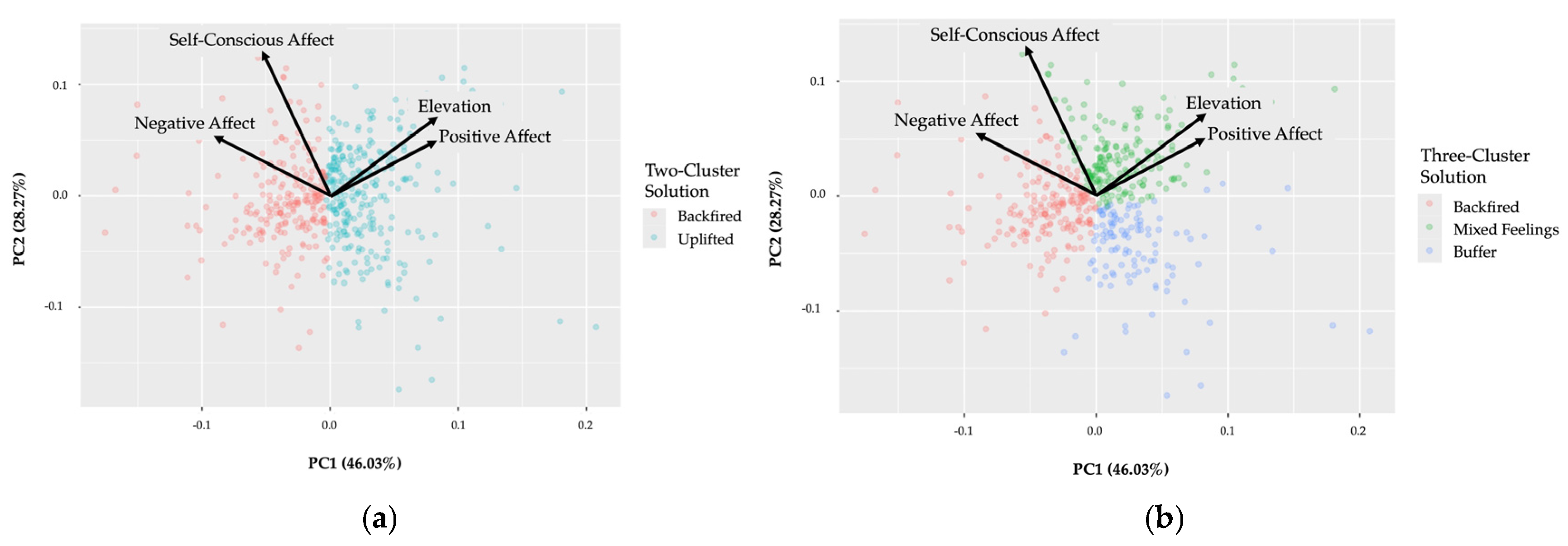Preprints 182746 g003