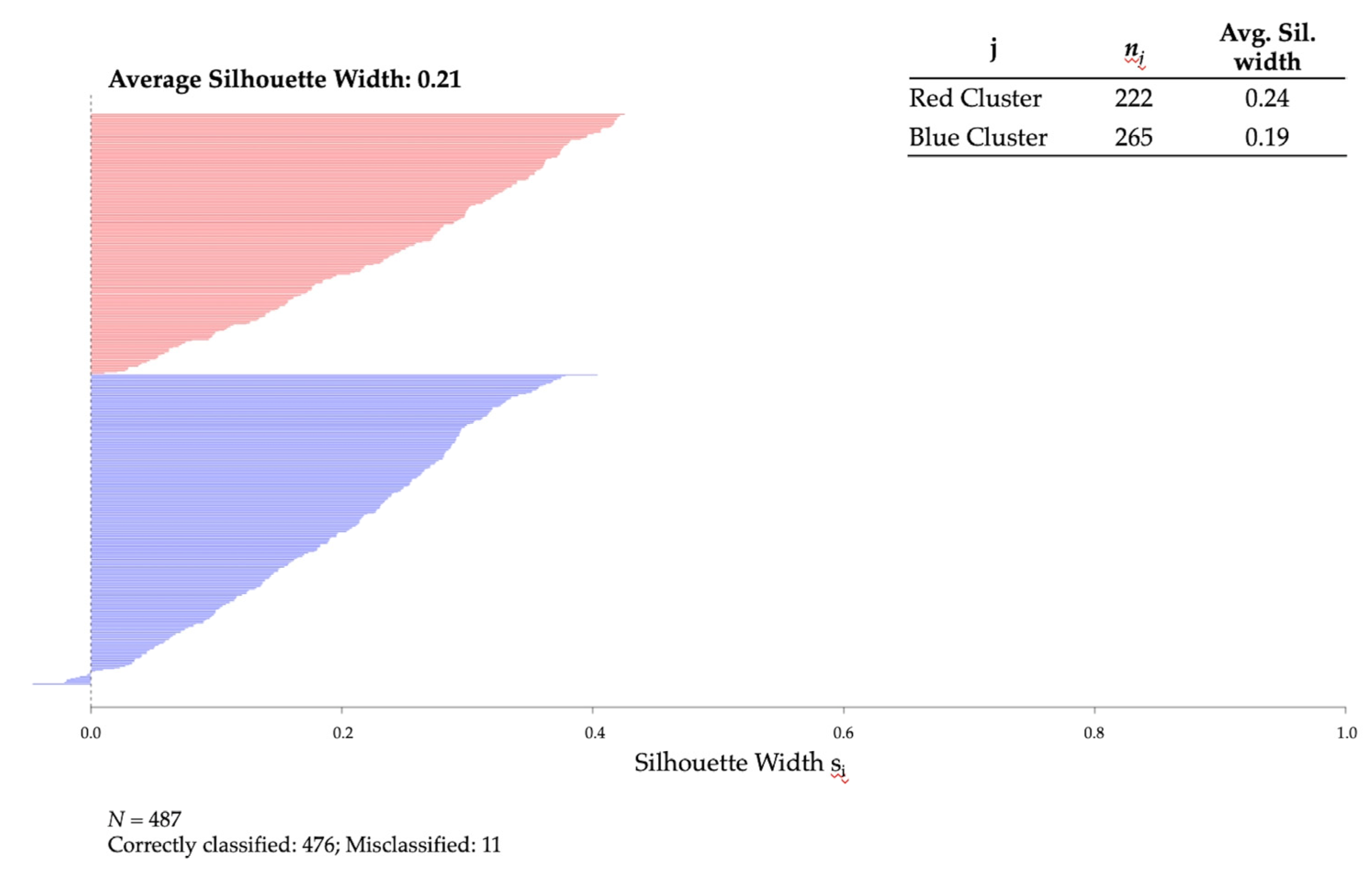 Preprints 182746 g0a1