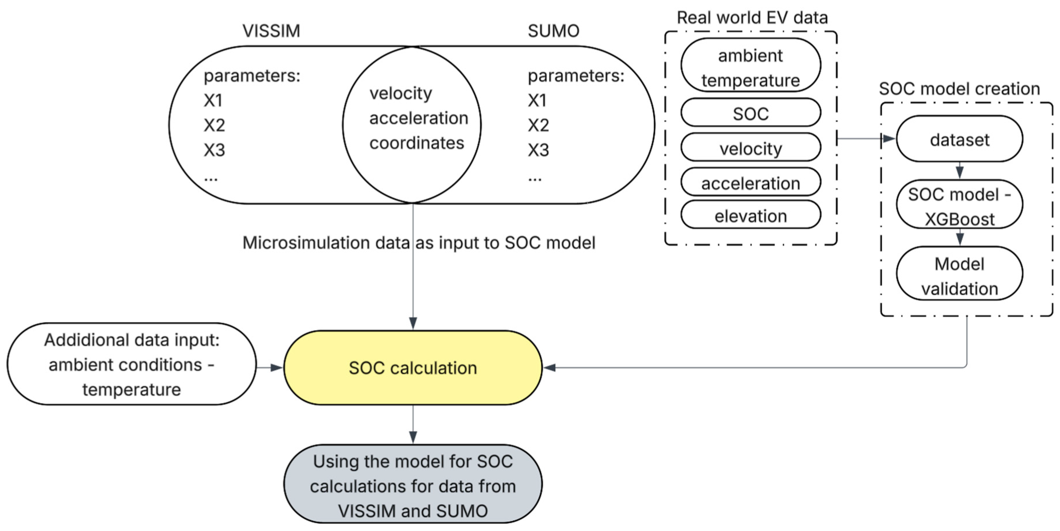 Preprints 168825 g002