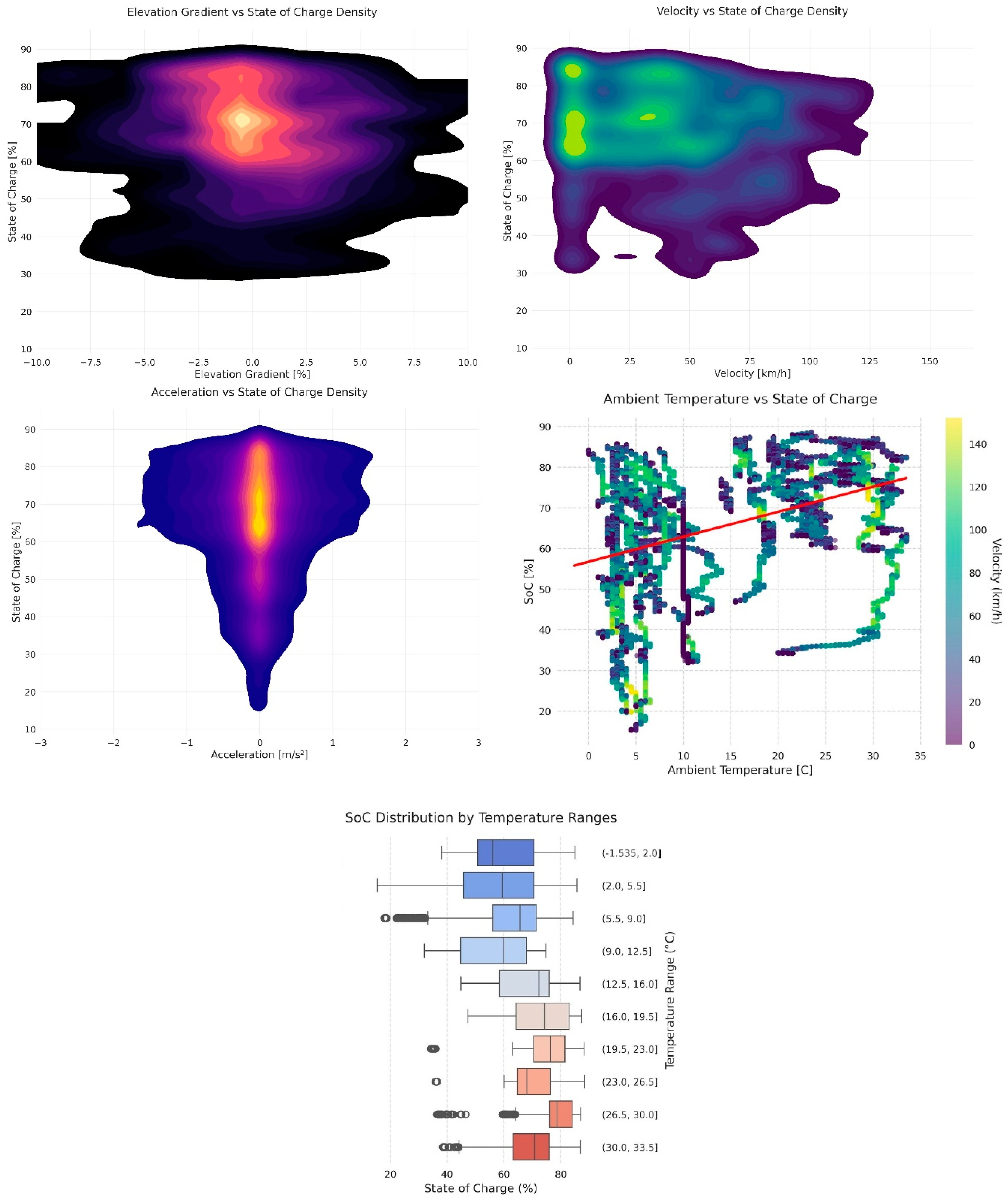 Preprints 168825 g003