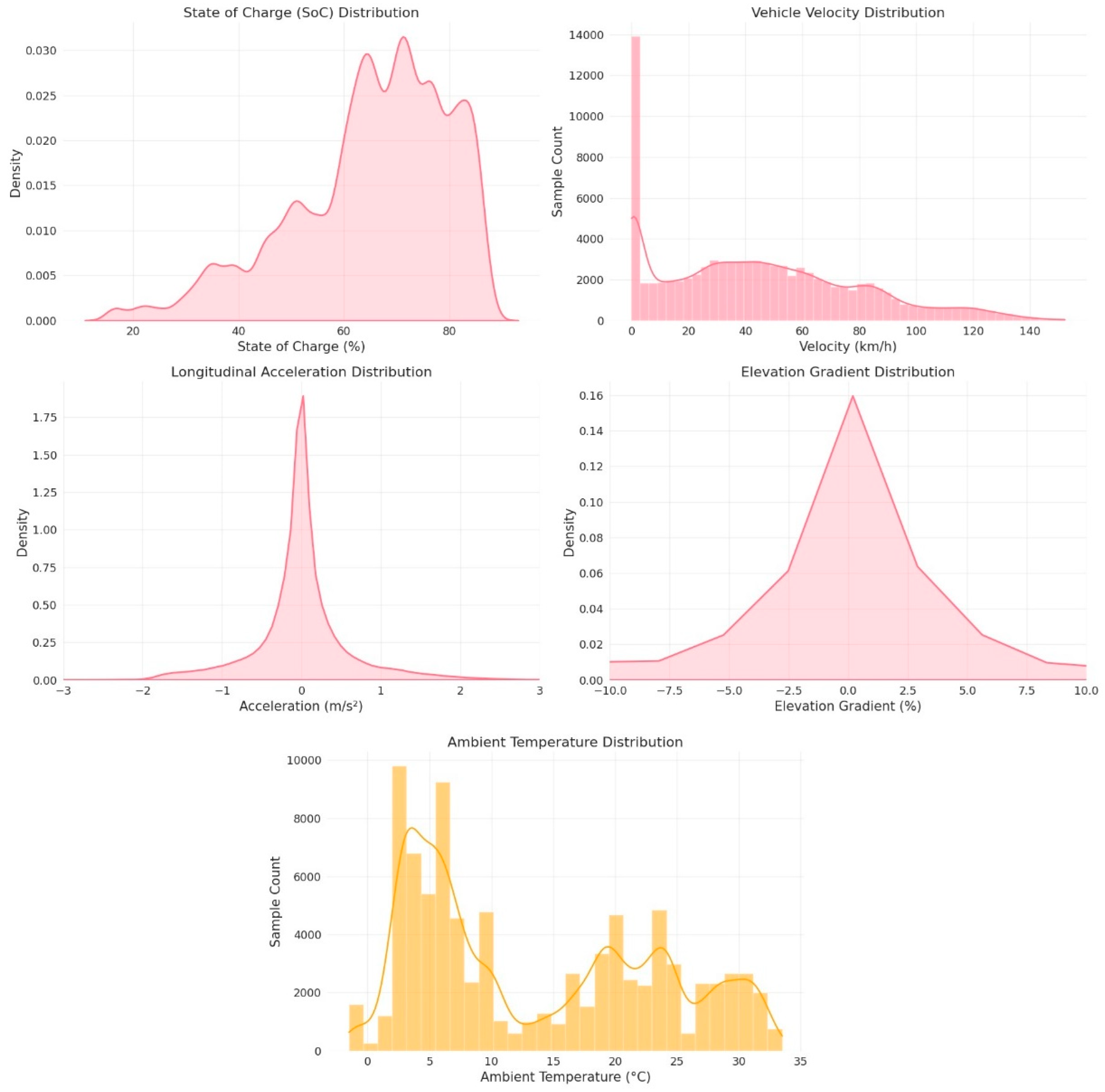 Preprints 168825 g004